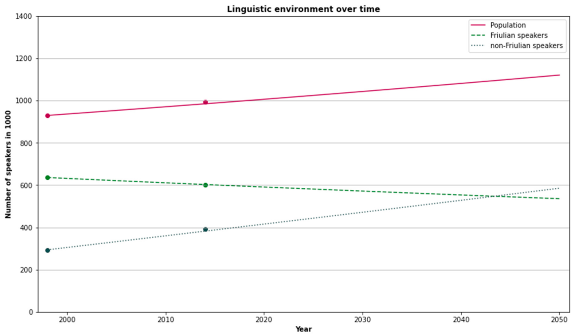 Sustainability 14 03319 g0a3 550