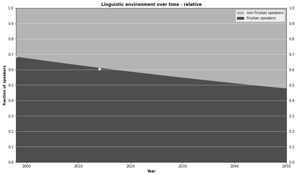 Sustainability 14 03319 g0a4 550