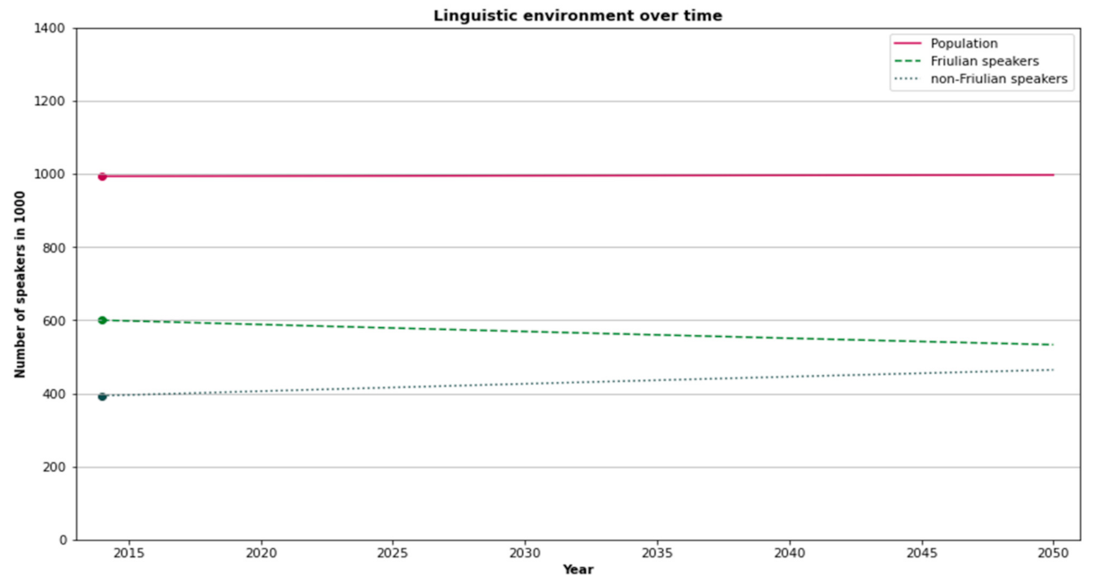 Sustainability 14 03319 g0a5 550