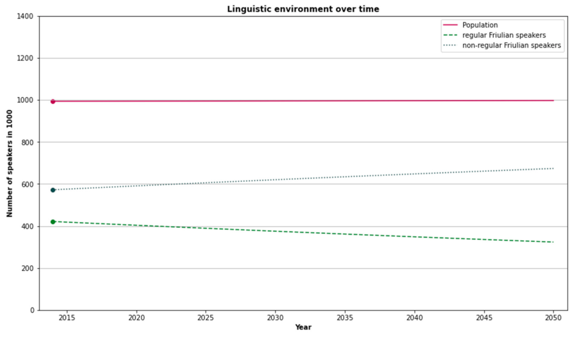 Sustainability 14 03319 g0a9 550