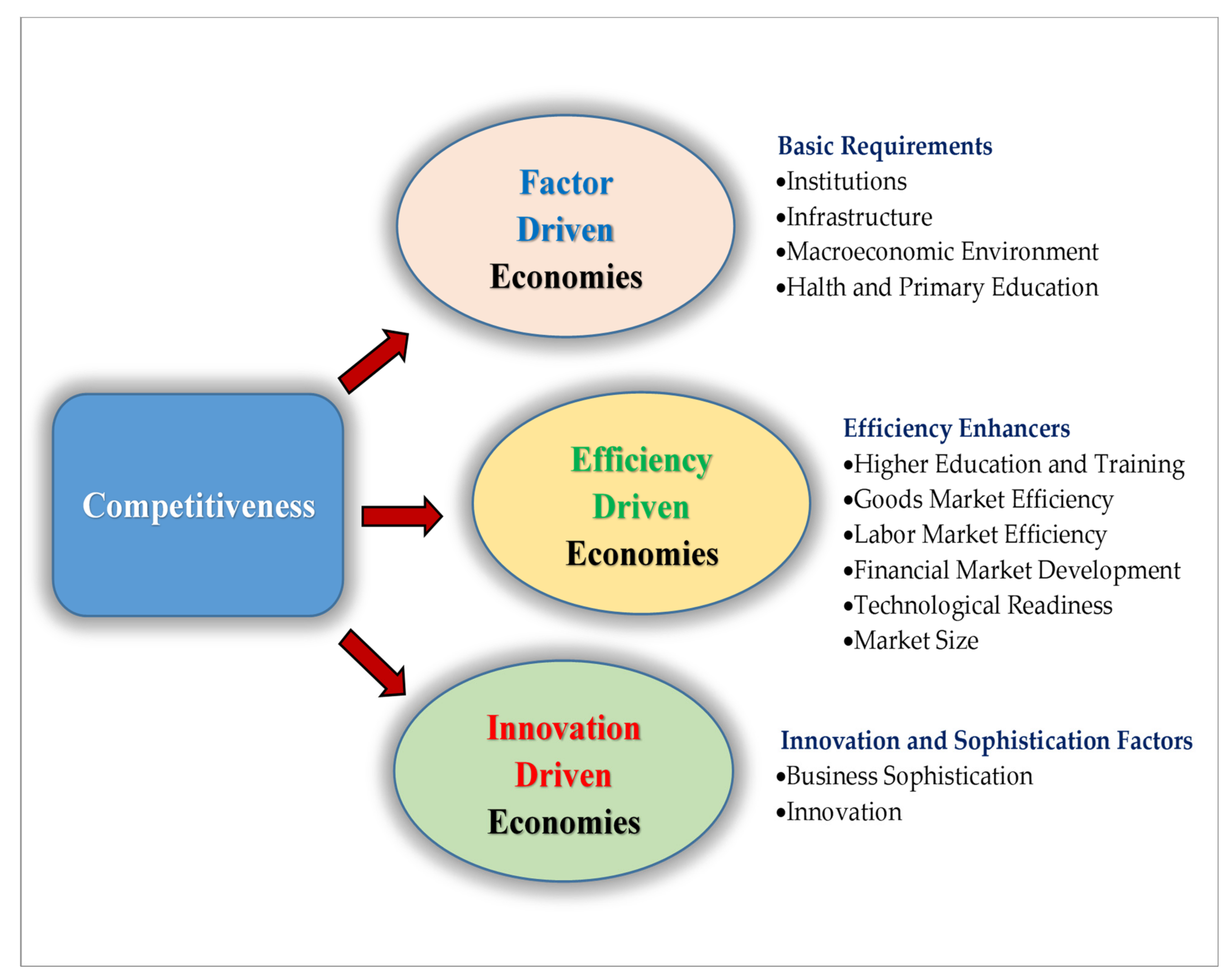 Sustainability 14 03320 g001 550