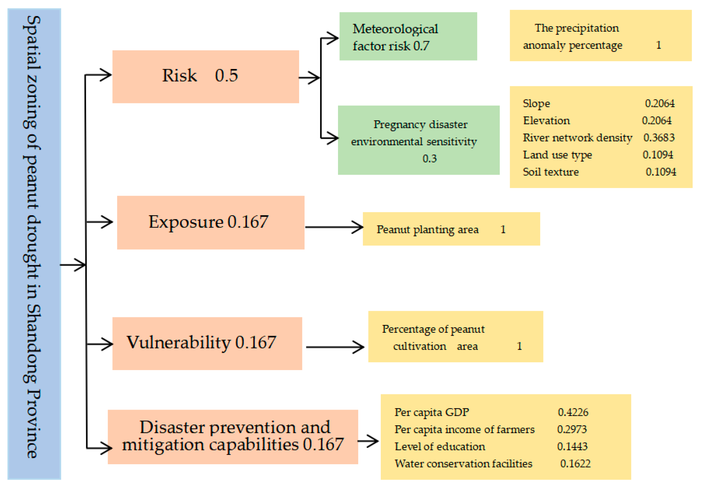 Sustainability 14 03322 g002
