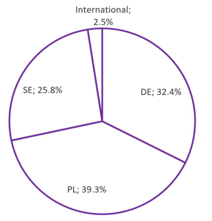 Sustainability 14 03323 g003 550