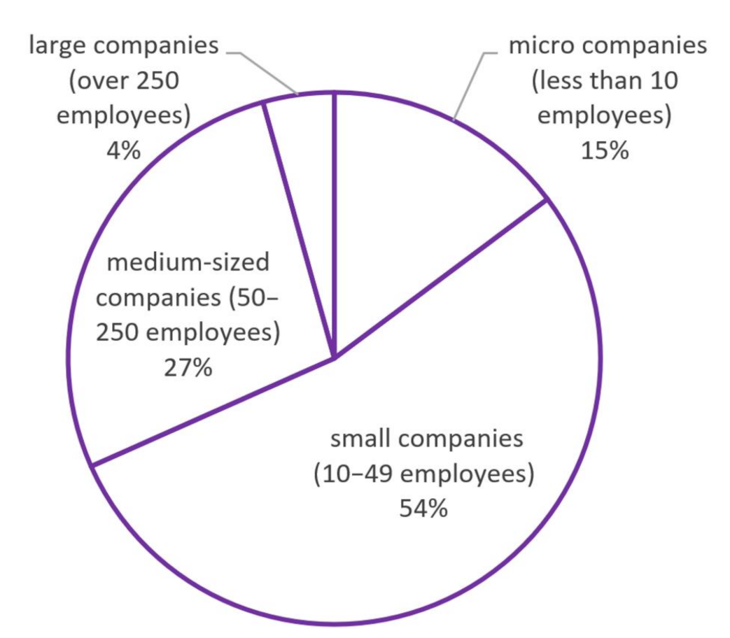 Sustainability 14 03323 g004 550