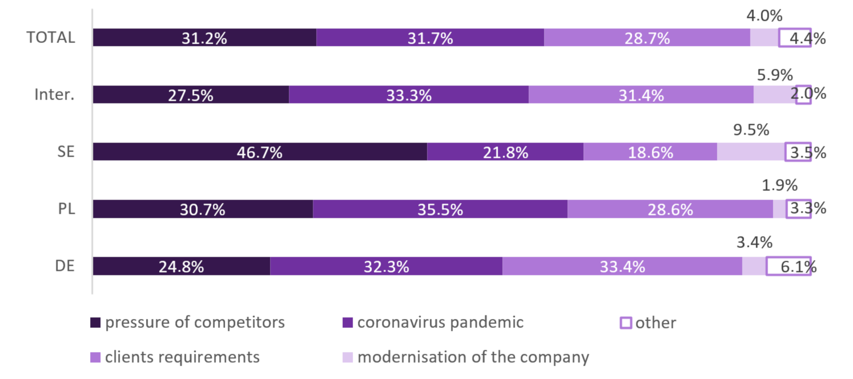 Sustainability 14 03323 g006 550