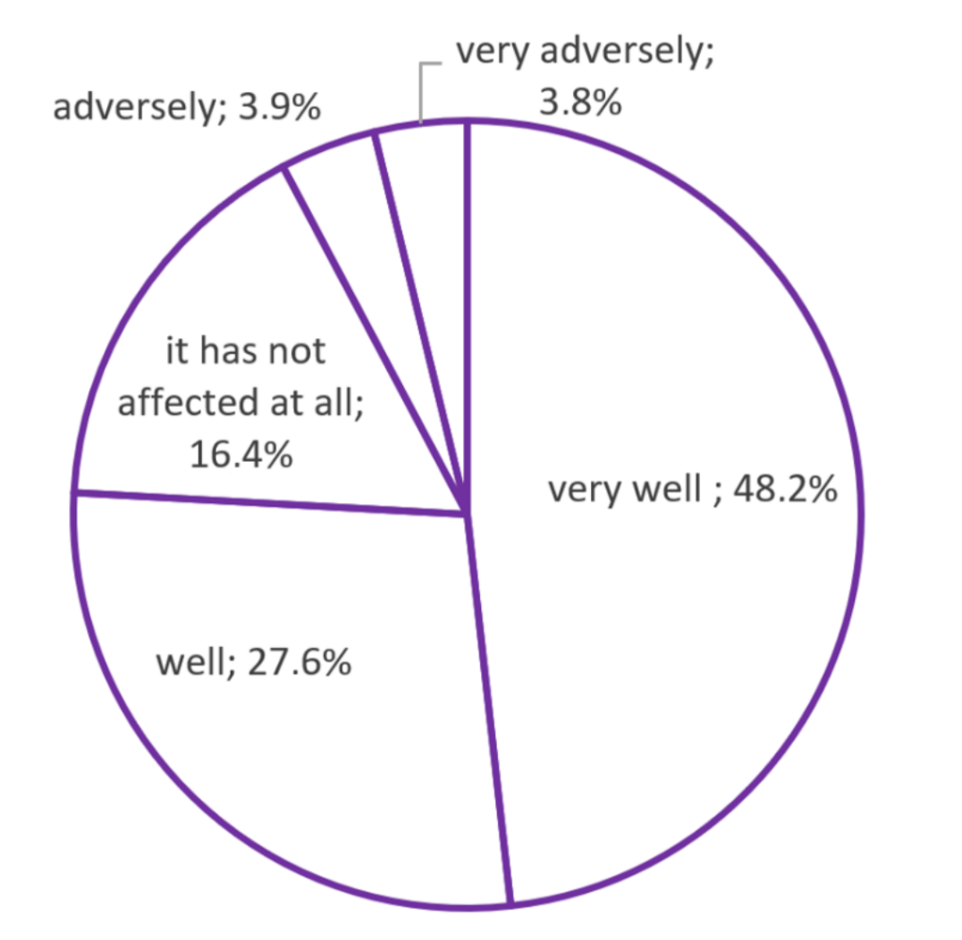 Sustainability 14 03323 g007 550