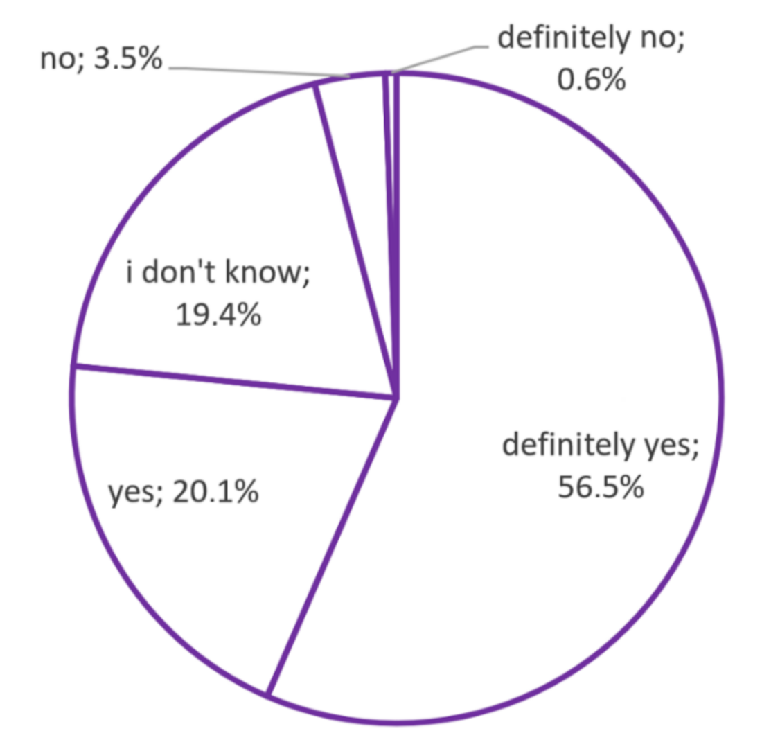 Sustainability 14 03323 g009 550