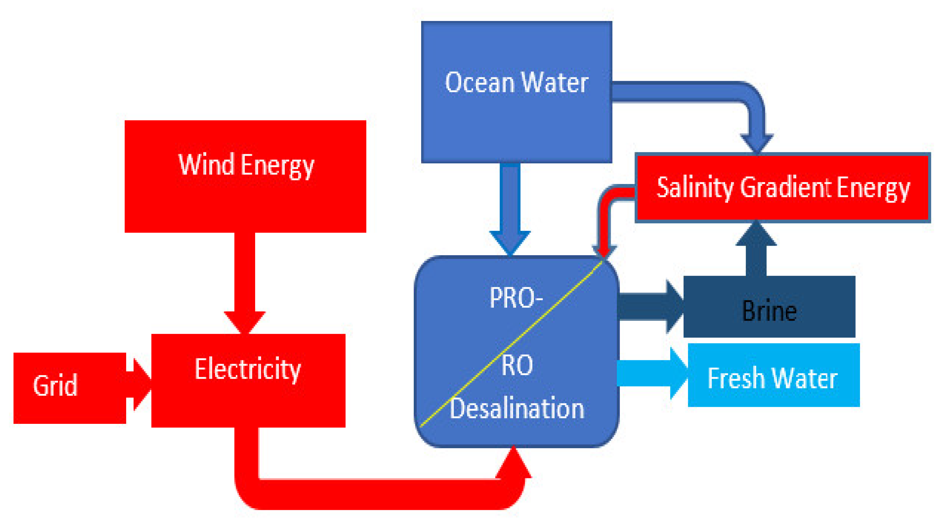 Sustainability 14 03328 g001