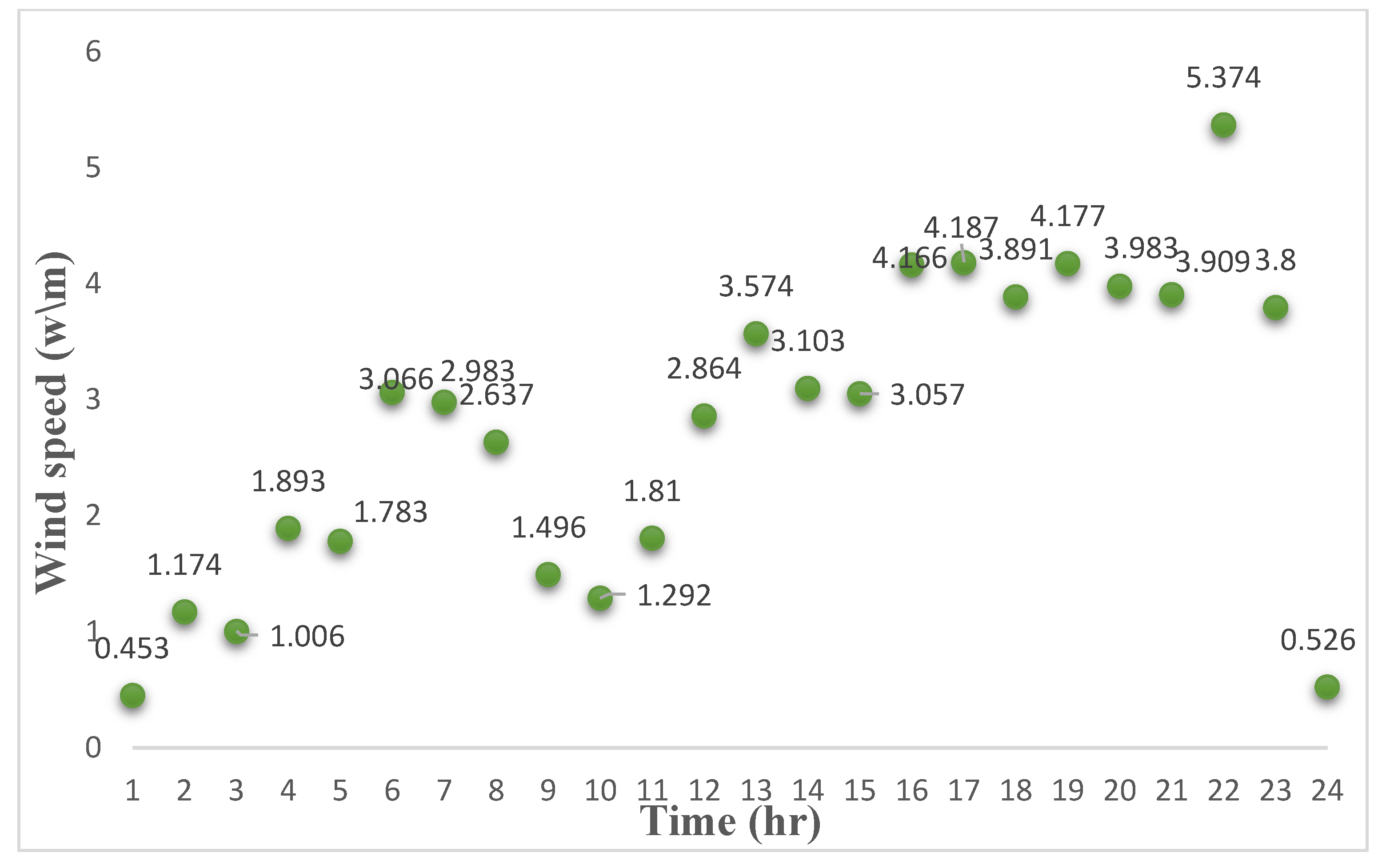 Sustainability 14 03328 g002