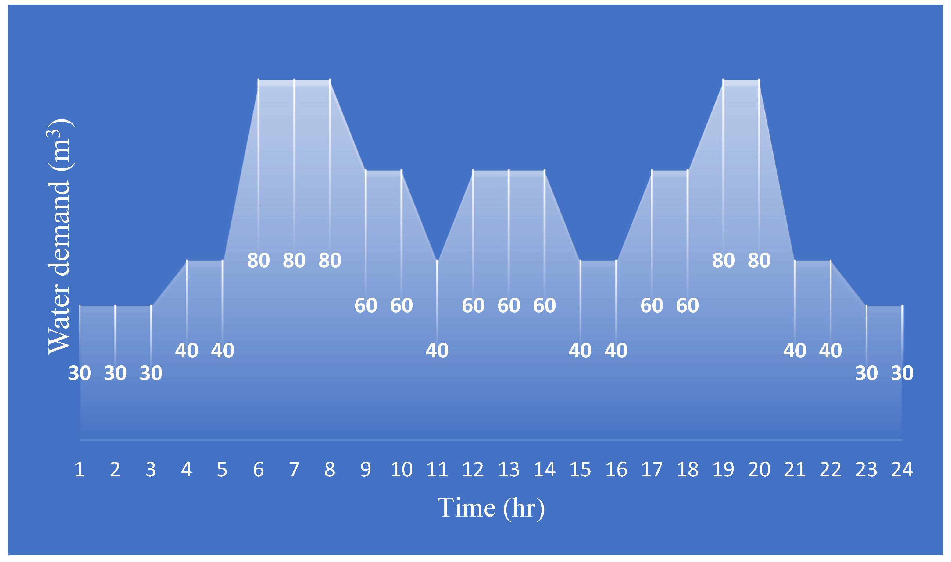 Sustainability 14 03328 g005
