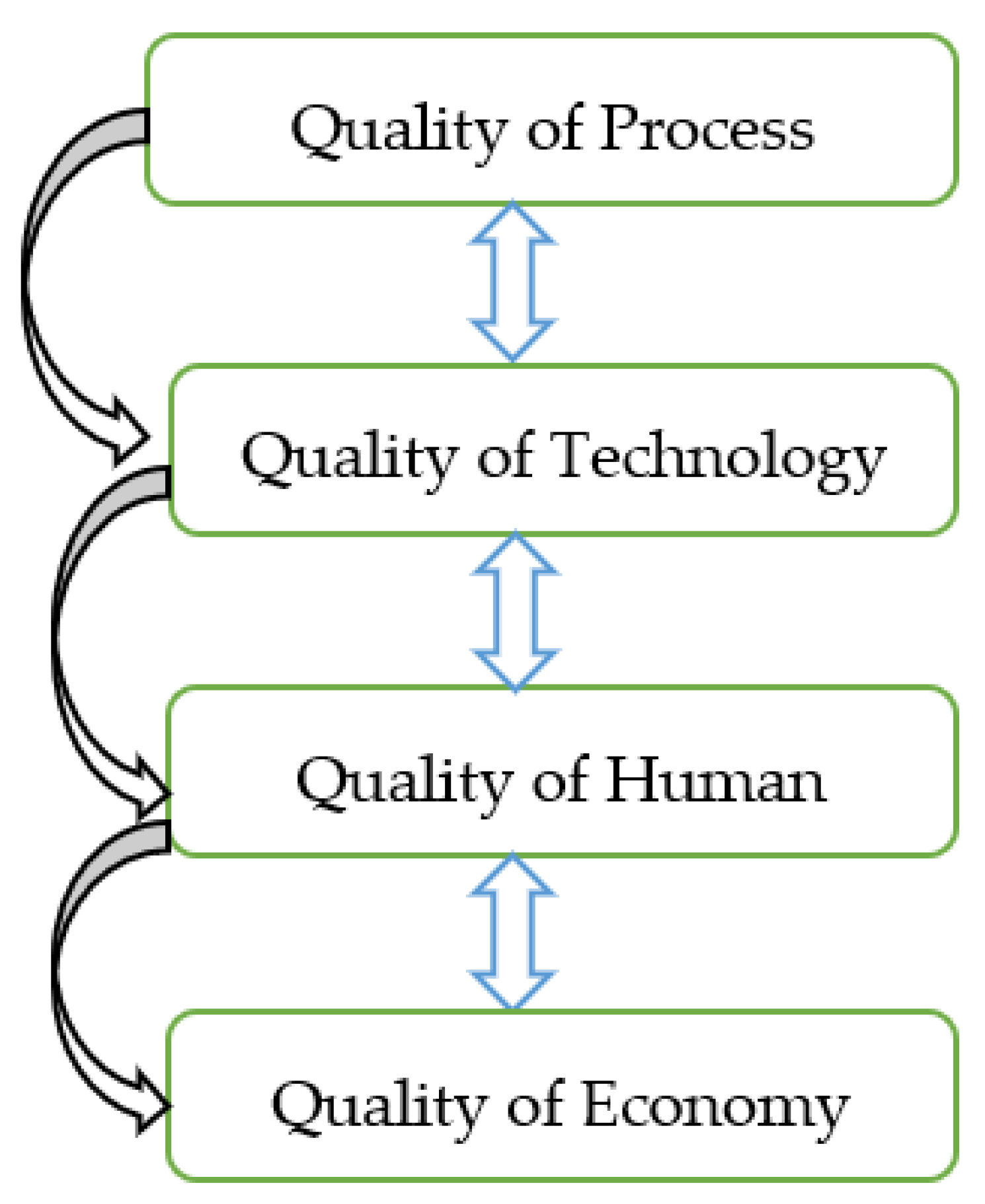 Sustainability 14 03329 g003