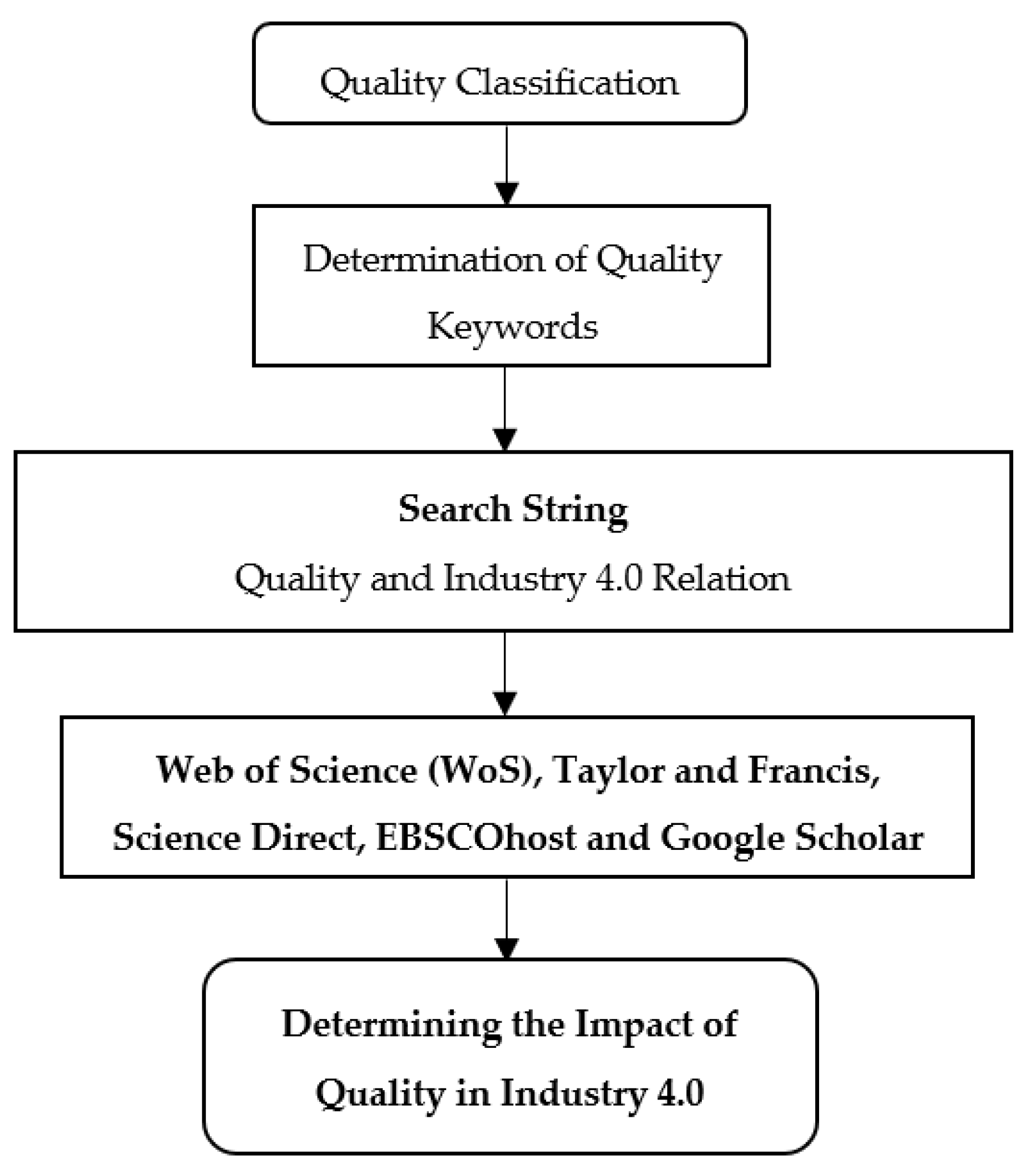 Sustainability 14 03329 g005