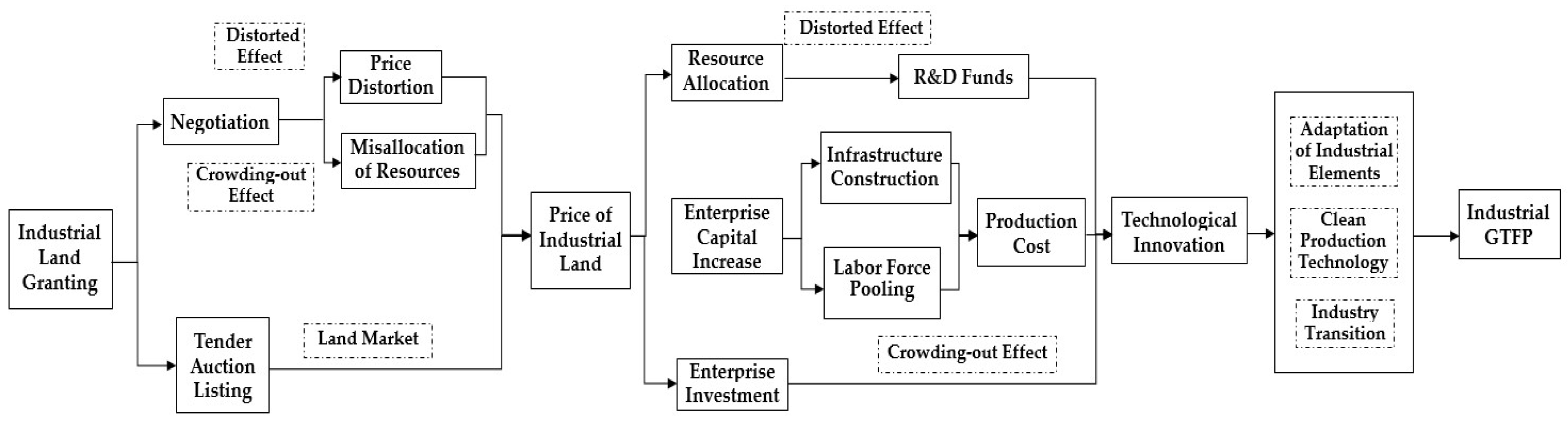 Sustainability 14 03331 g002 550