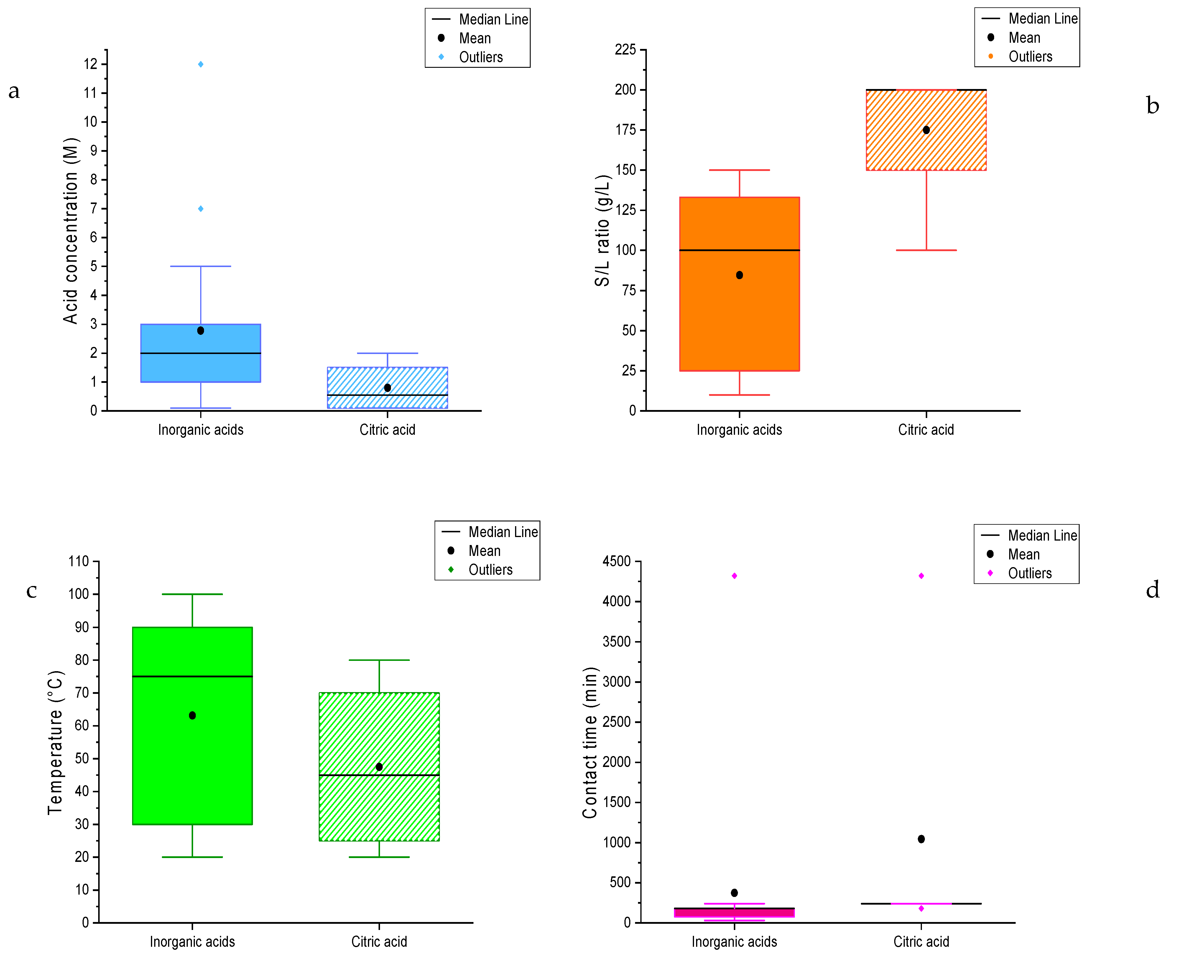 Sustainability 14 03335 g003
