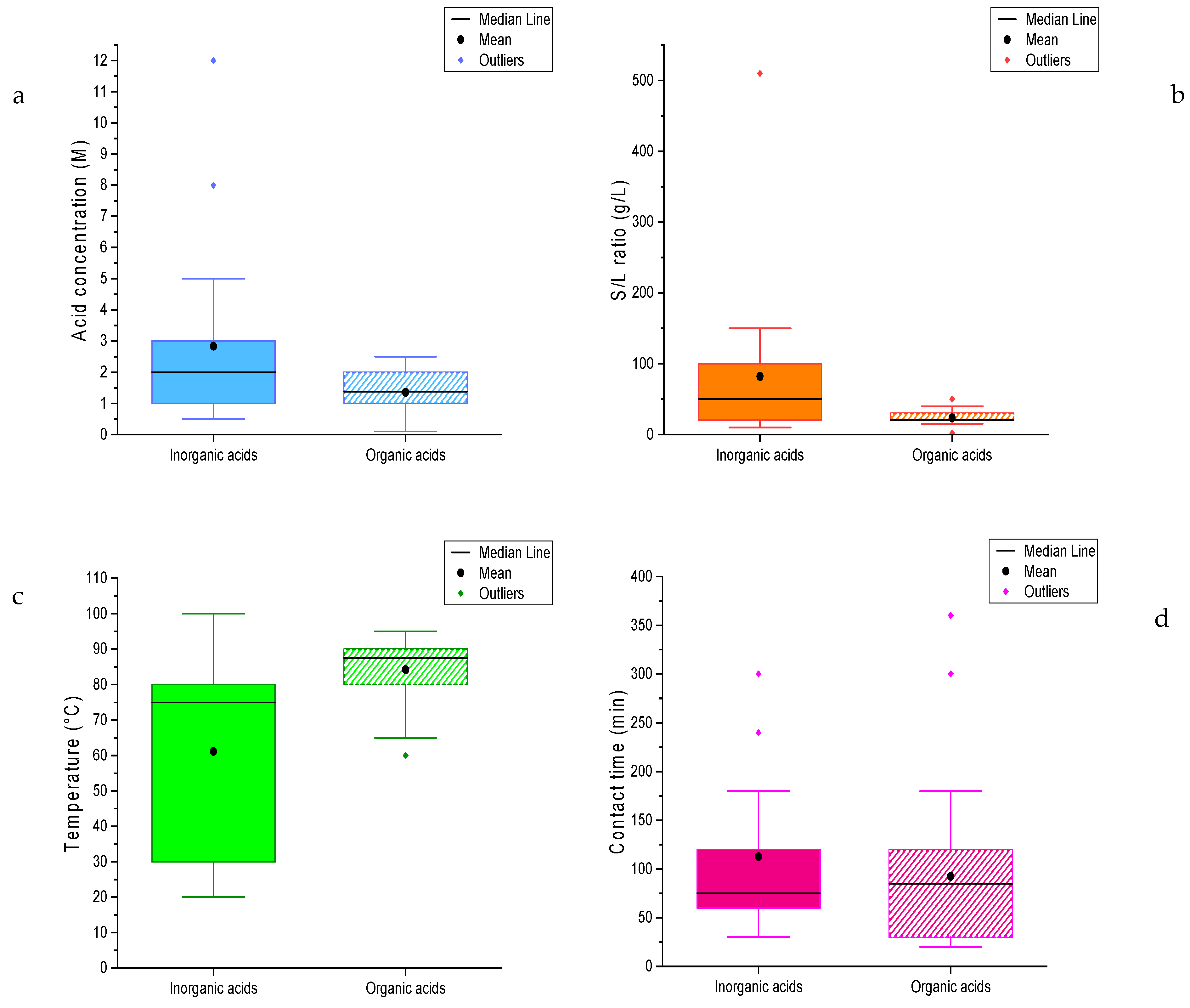 Sustainability 14 03335 g004