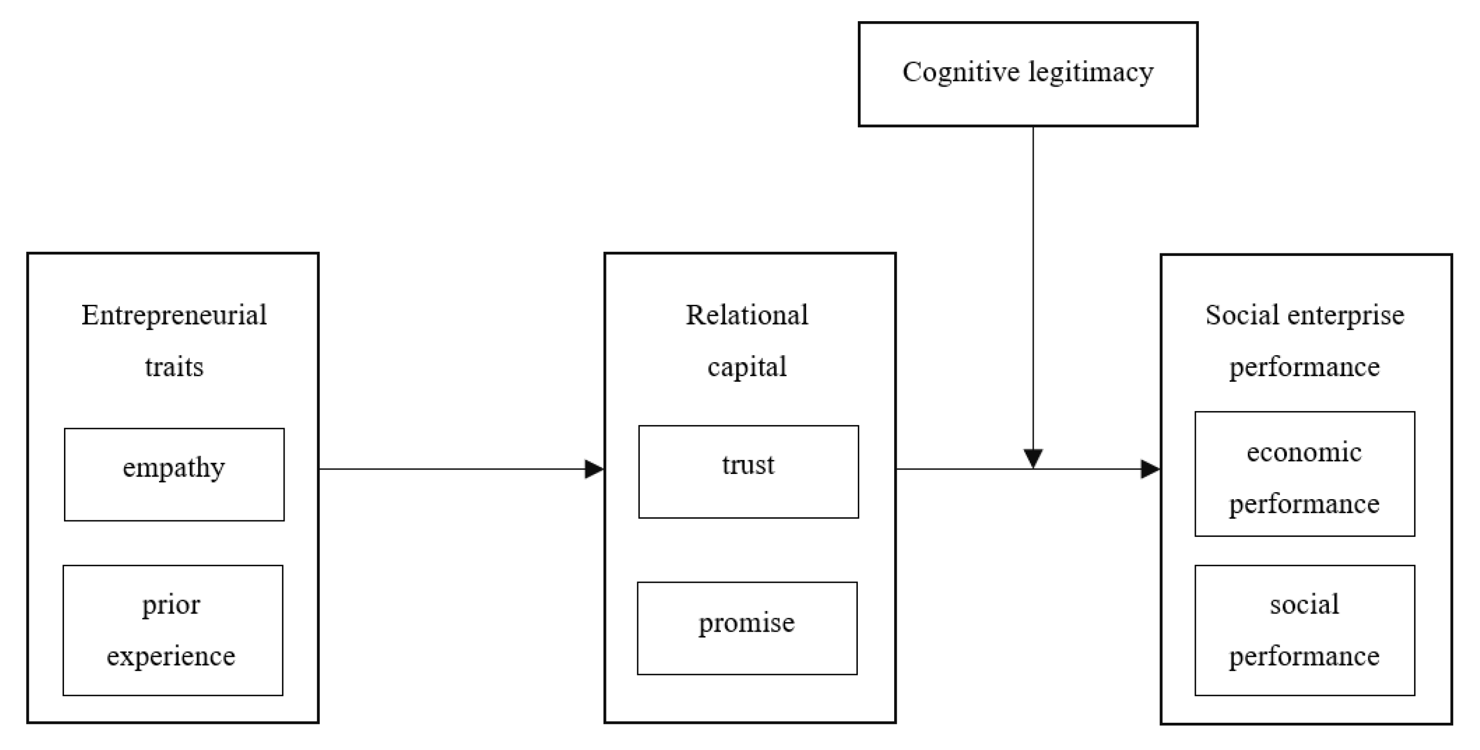 Sustainability 14 03336 g001