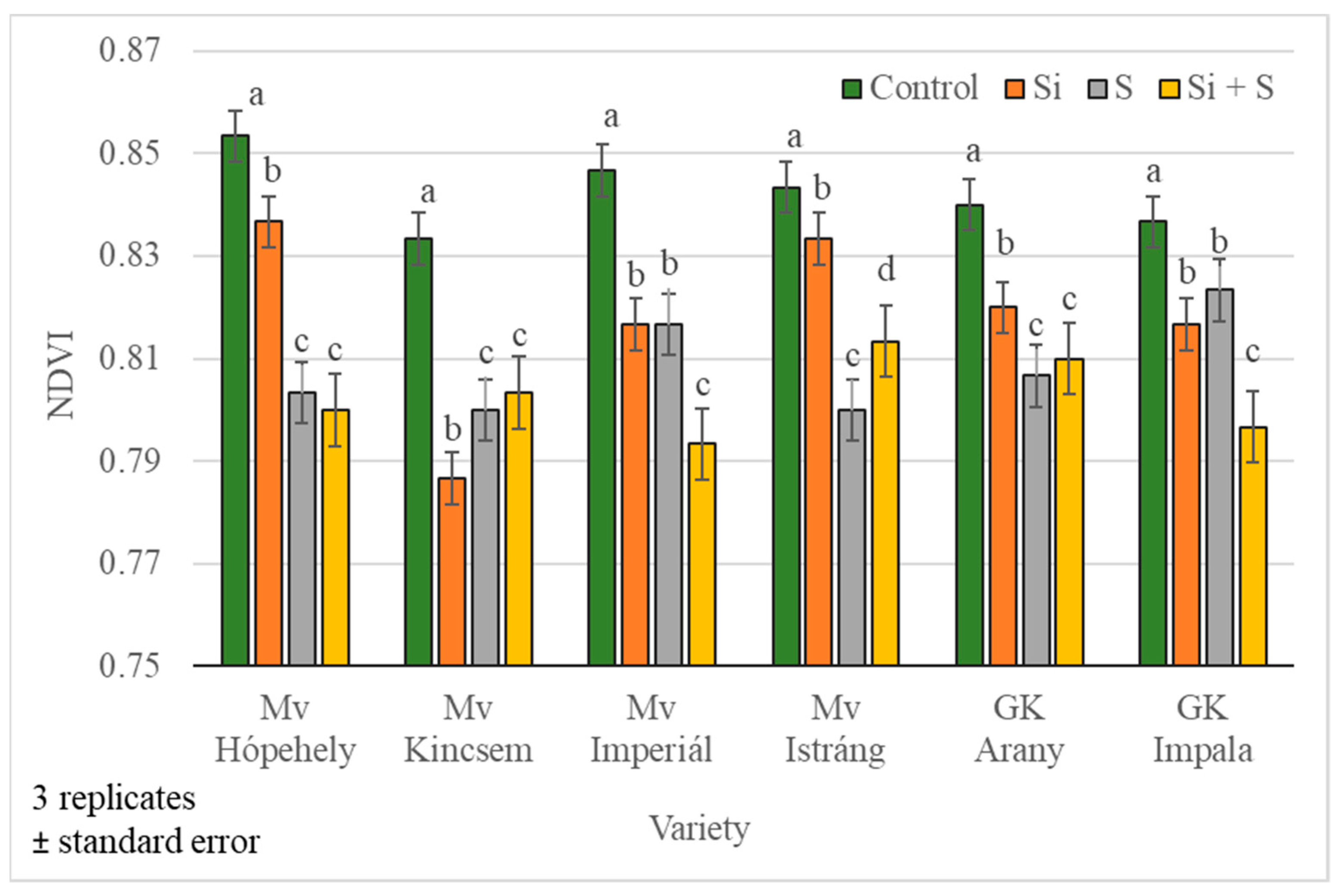 Sustainability 14 03339 g009