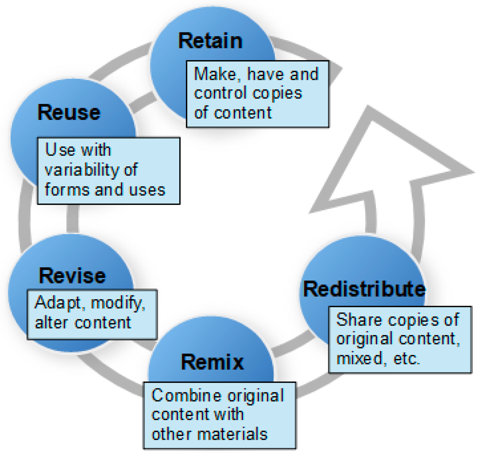 What Taking a MOOC Was Like in 2012, During The Year of the MOOC — Class  Central