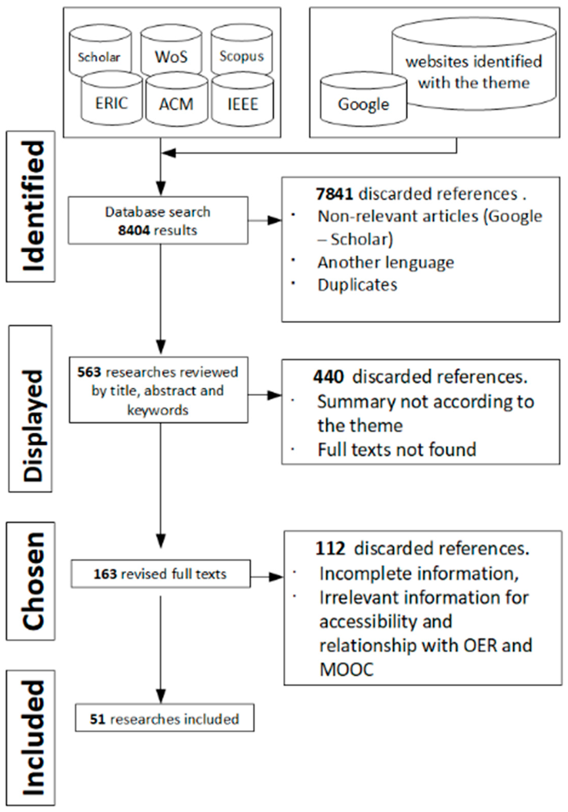Sustainability 14 03340 g003 Sustainability 14 03340 g003