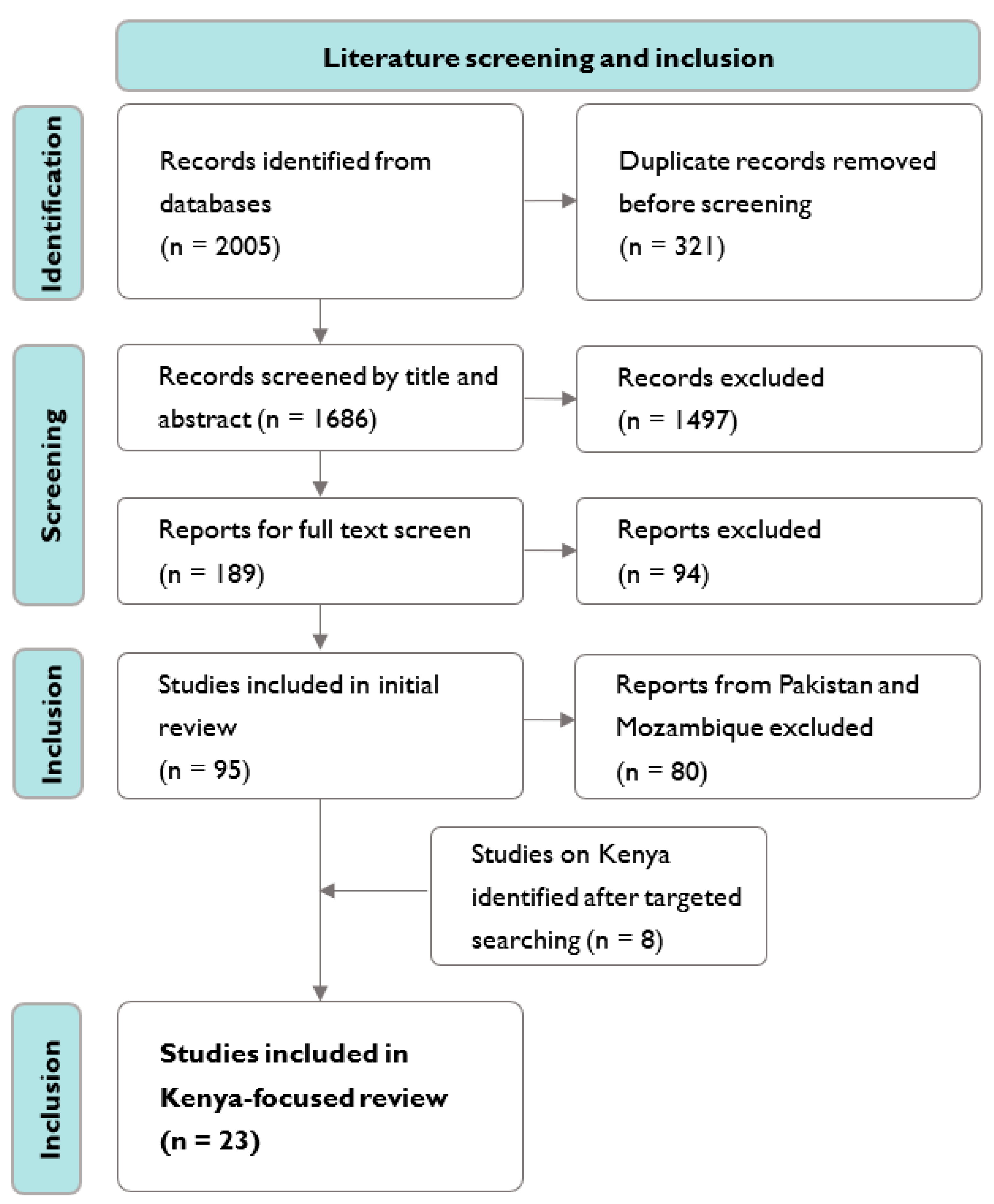 Sustainability 14 03341 g001