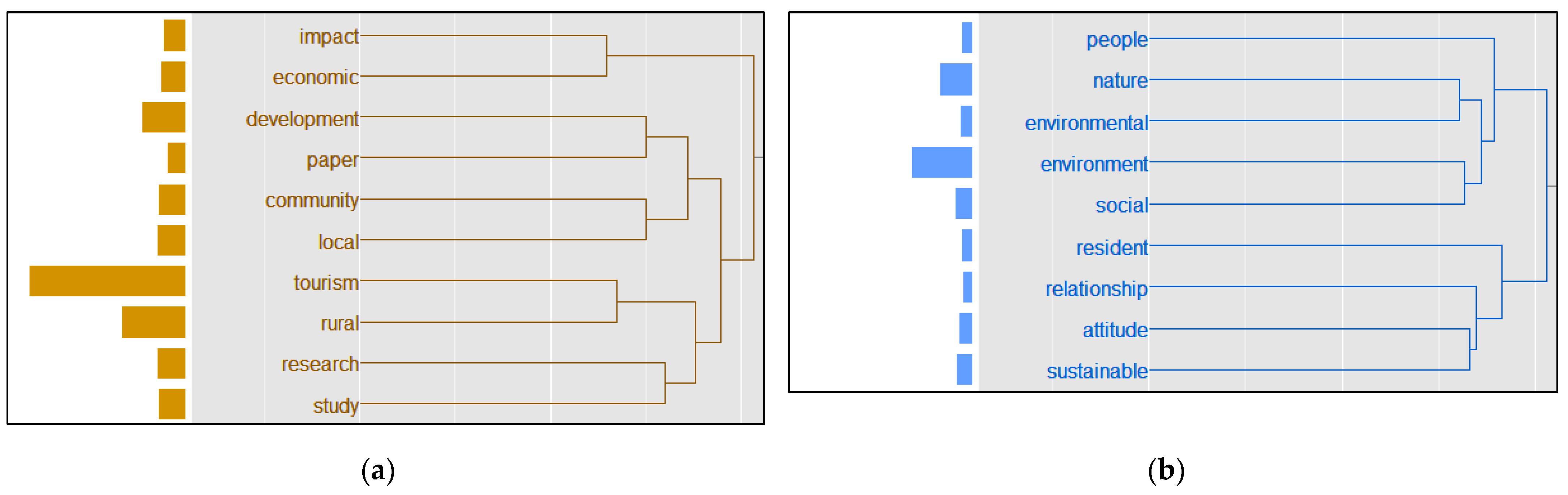 Sustainability 14 03342 g002 550