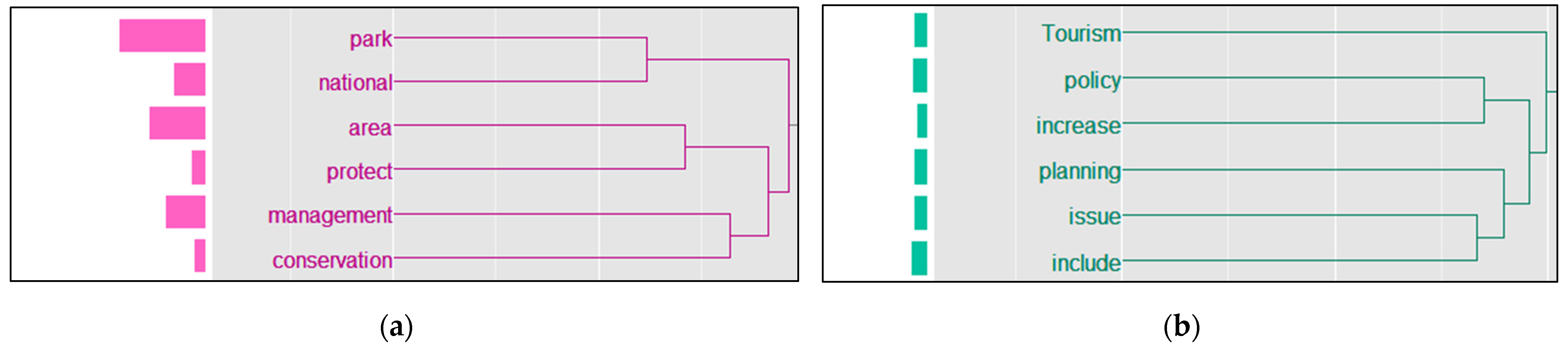 Sustainability 14 03342 g003 550