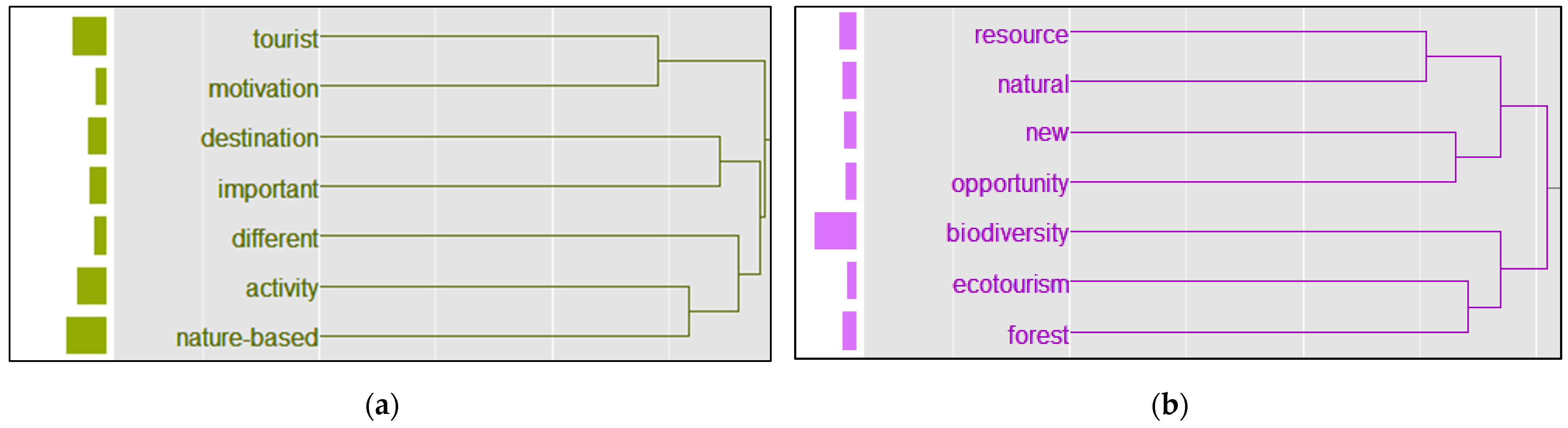 Sustainability 14 03342 g004 550