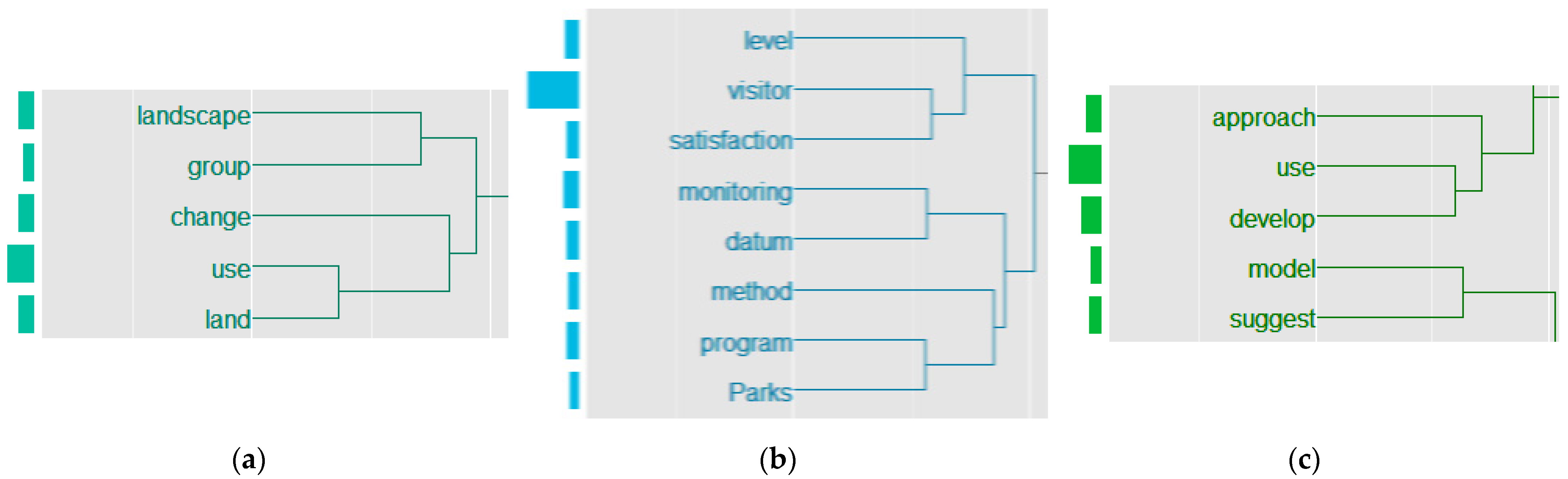 Sustainability 14 03342 g005 550