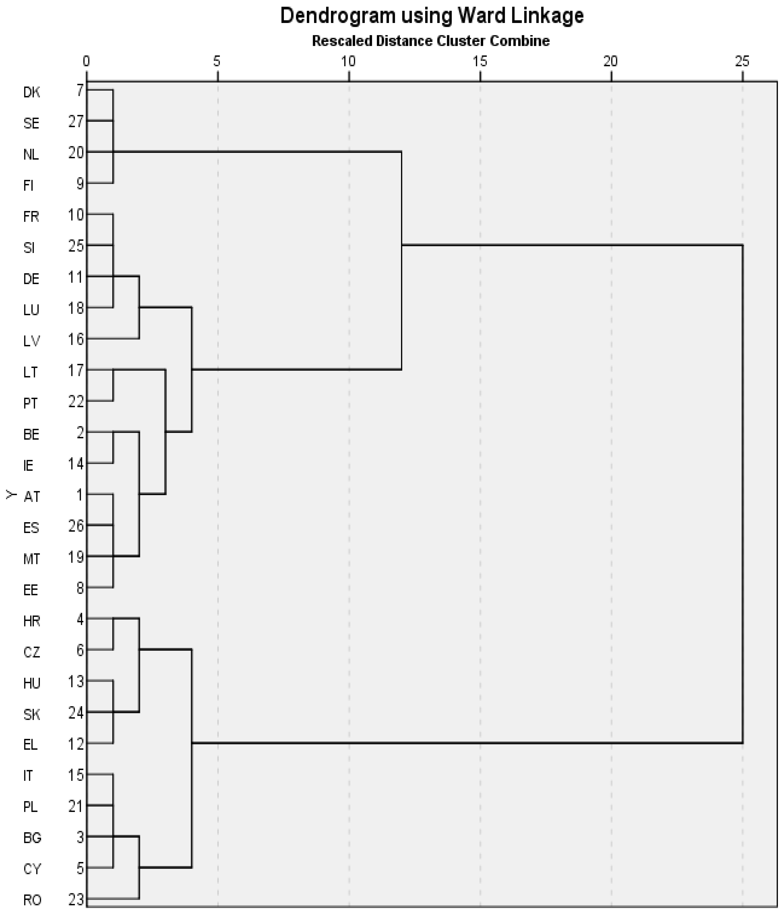Sustainability 14 03343 g001 550