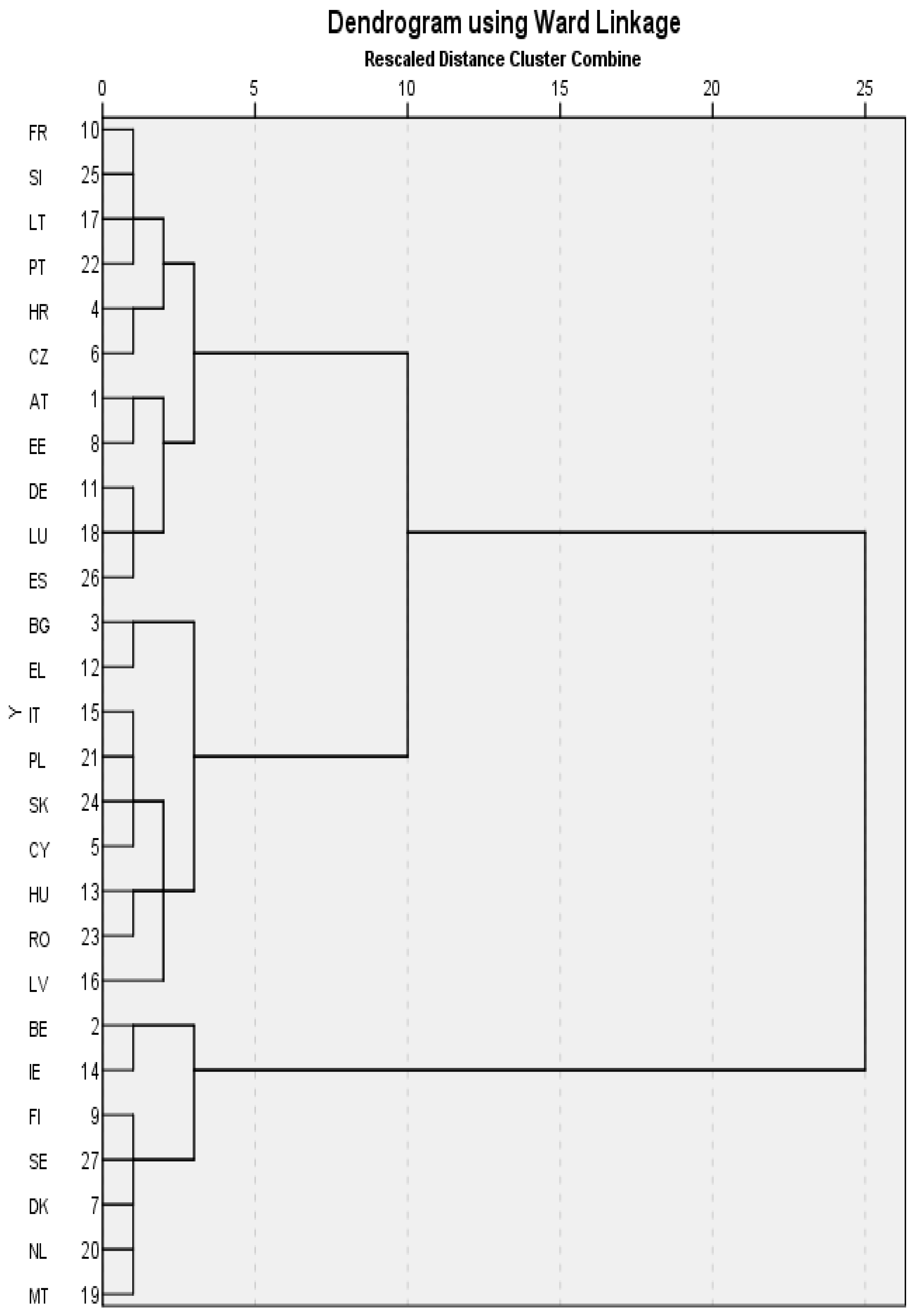 Sustainability 14 03343 g002 550