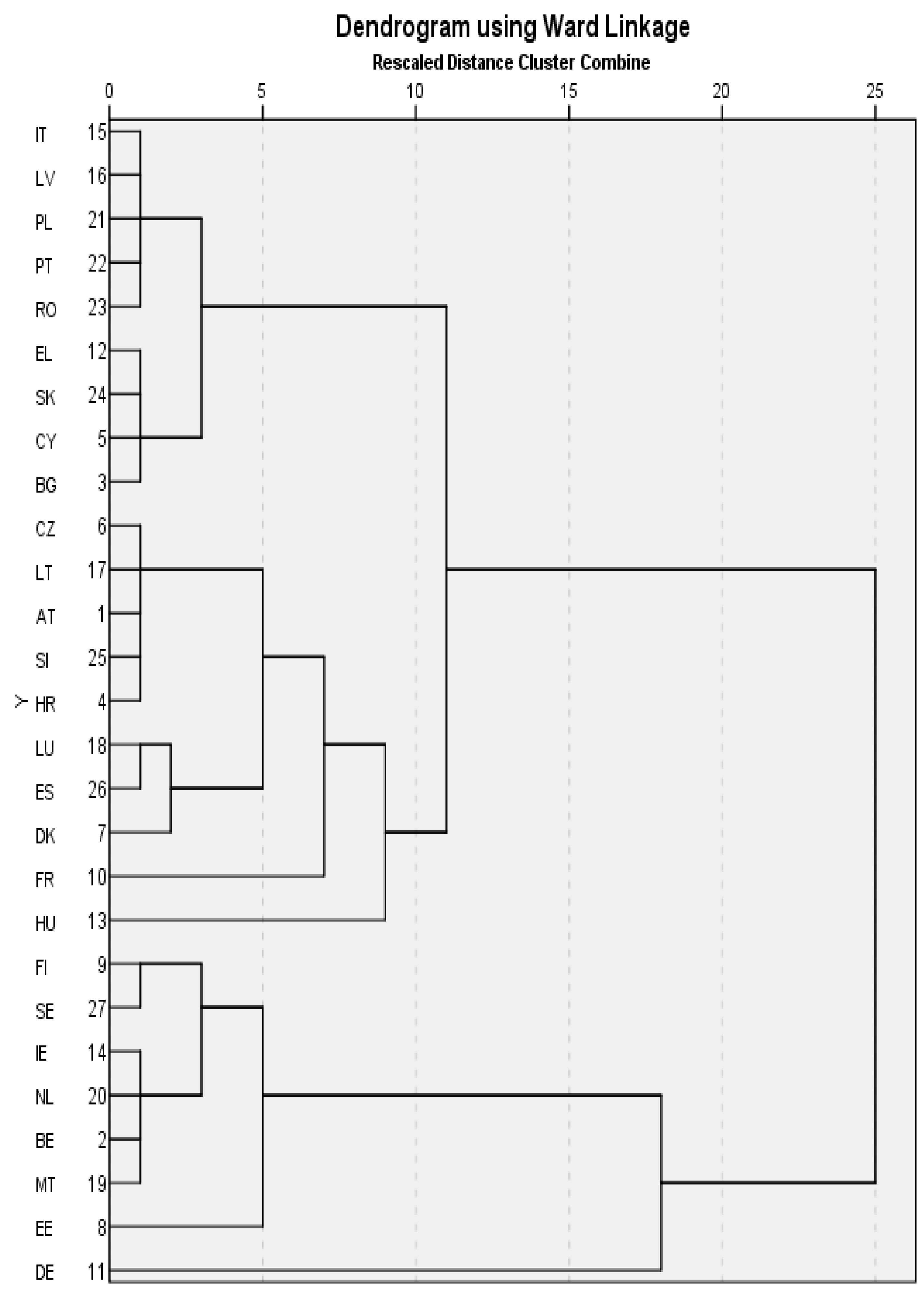 Sustainability 14 03343 g003 550