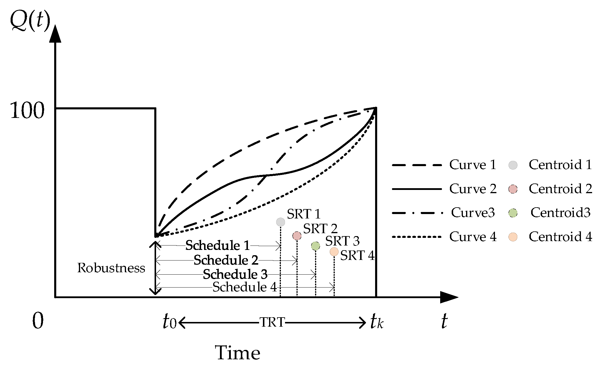 Sustainability 14 03344 g001 550