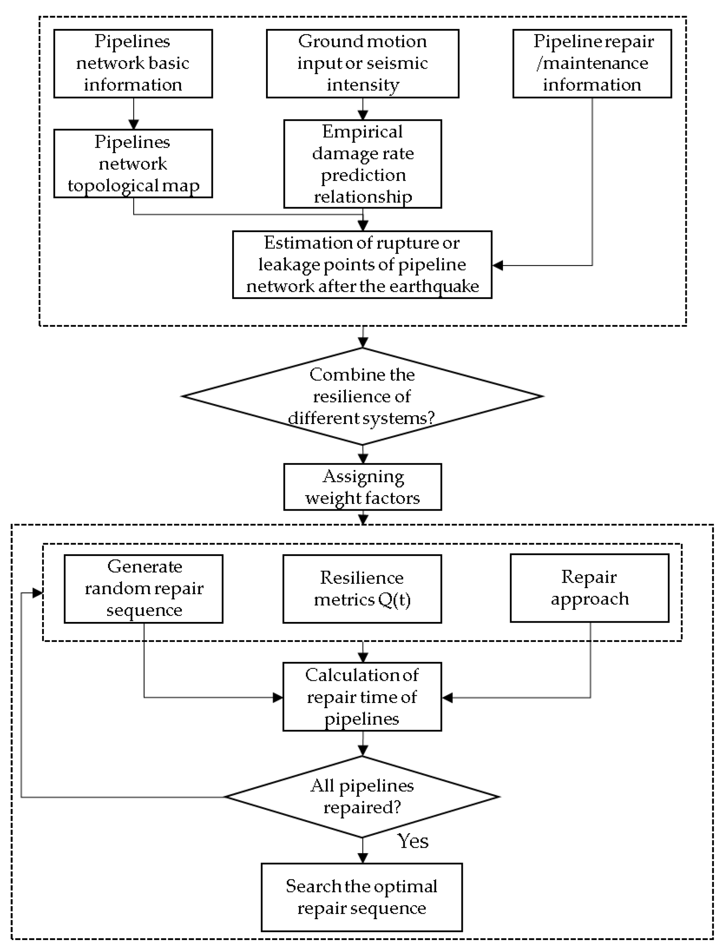 Sustainability 14 03344 g002 550