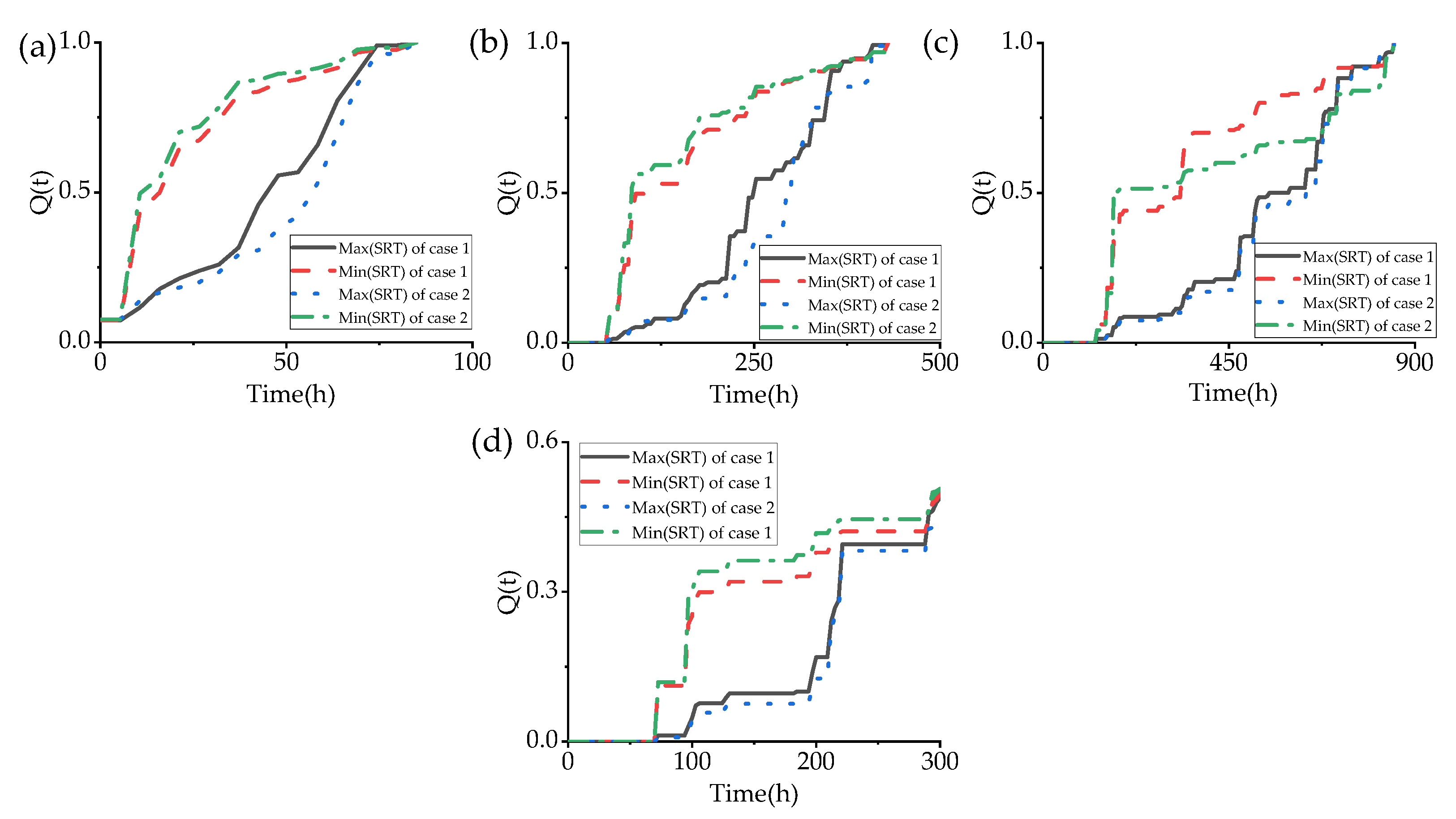 Sustainability 14 03344 g004 550