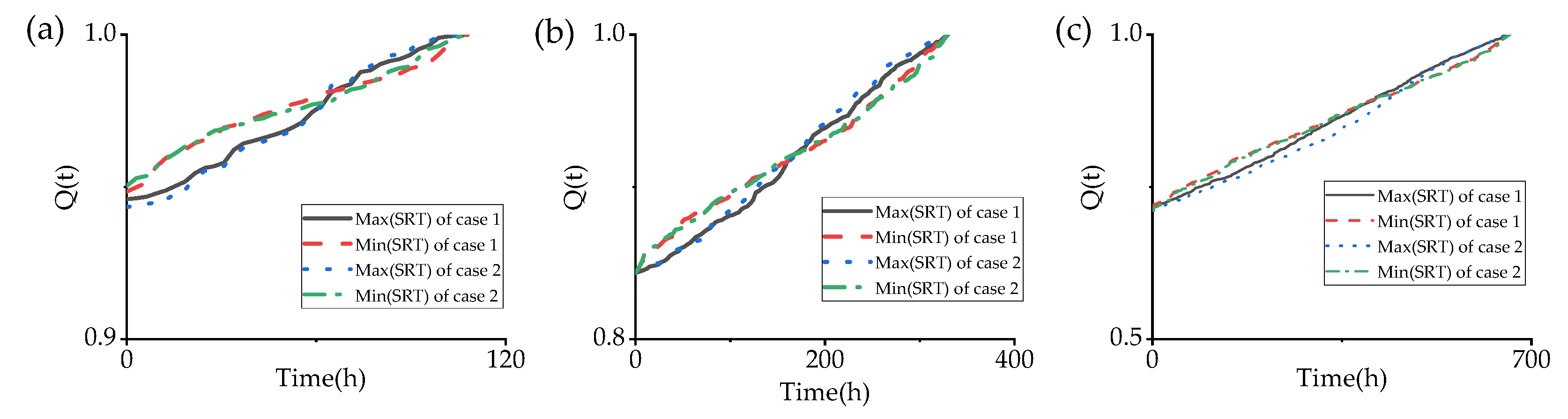 Sustainability 14 03344 g005 550