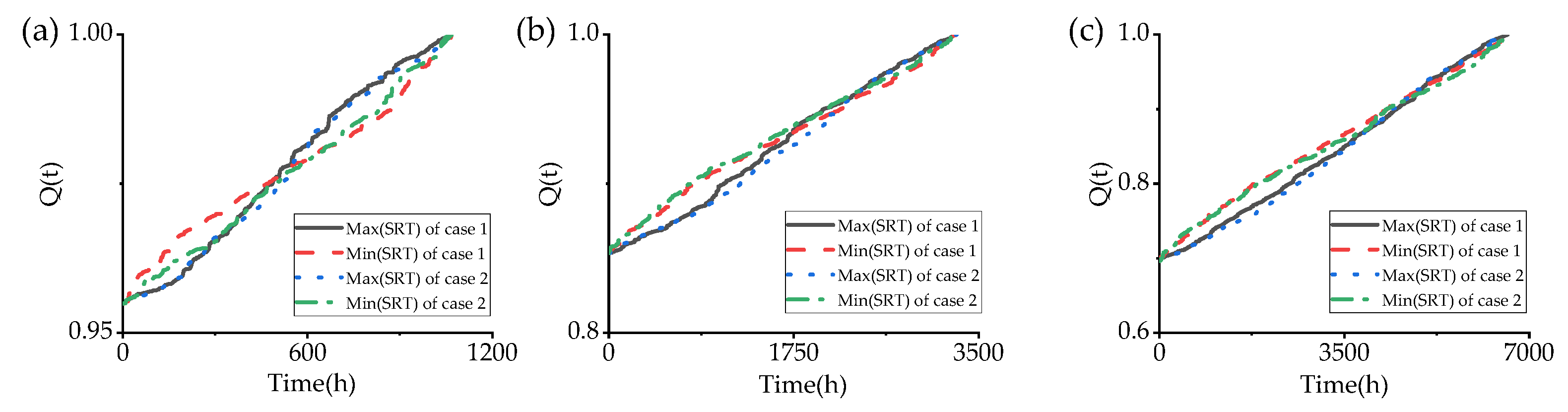 Sustainability 14 03344 g006 550