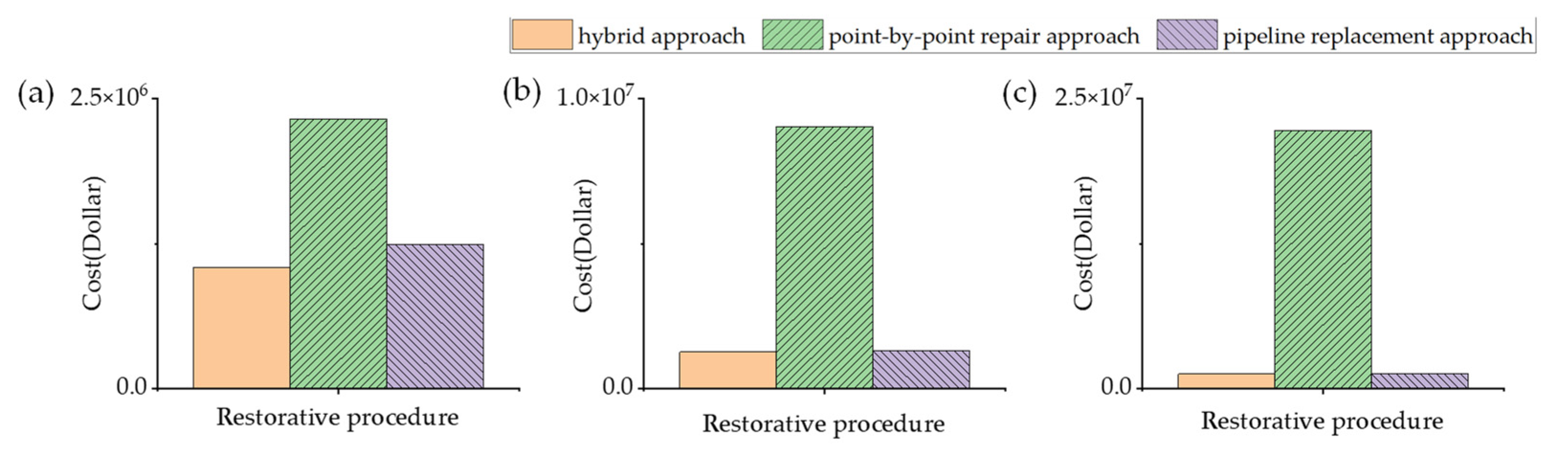 Sustainability 14 03344 g007 550