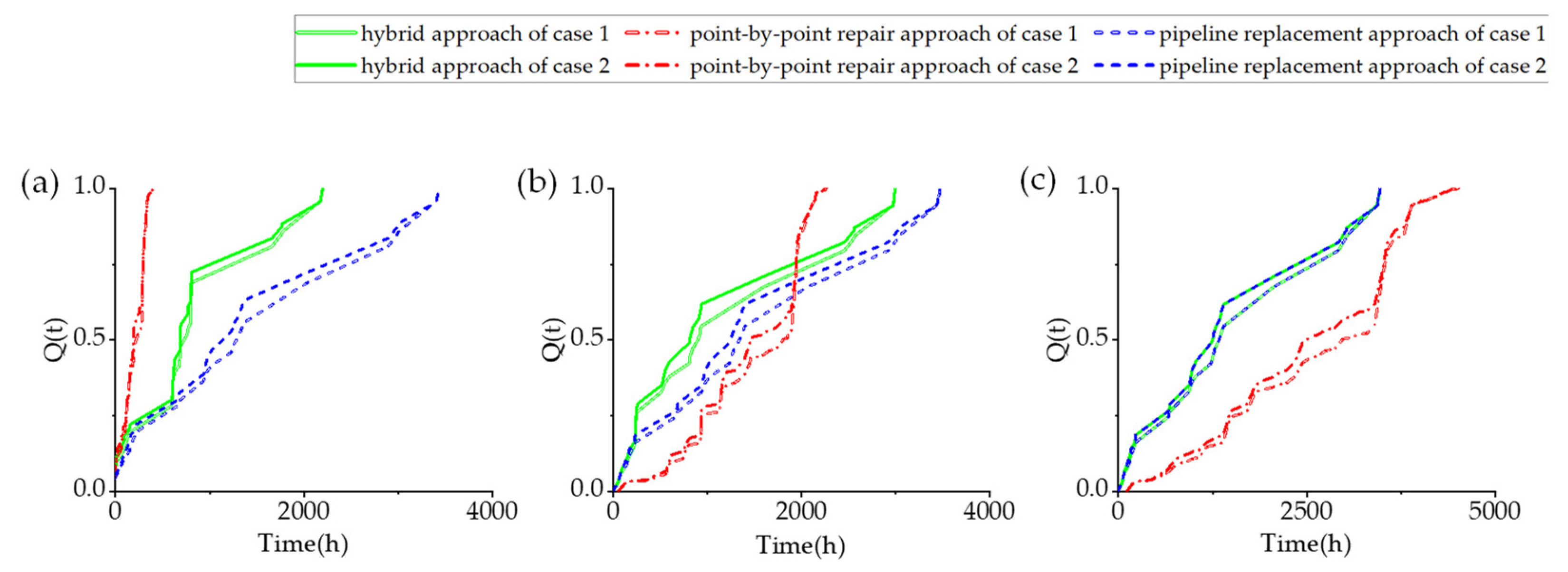 Sustainability 14 03344 g008 550