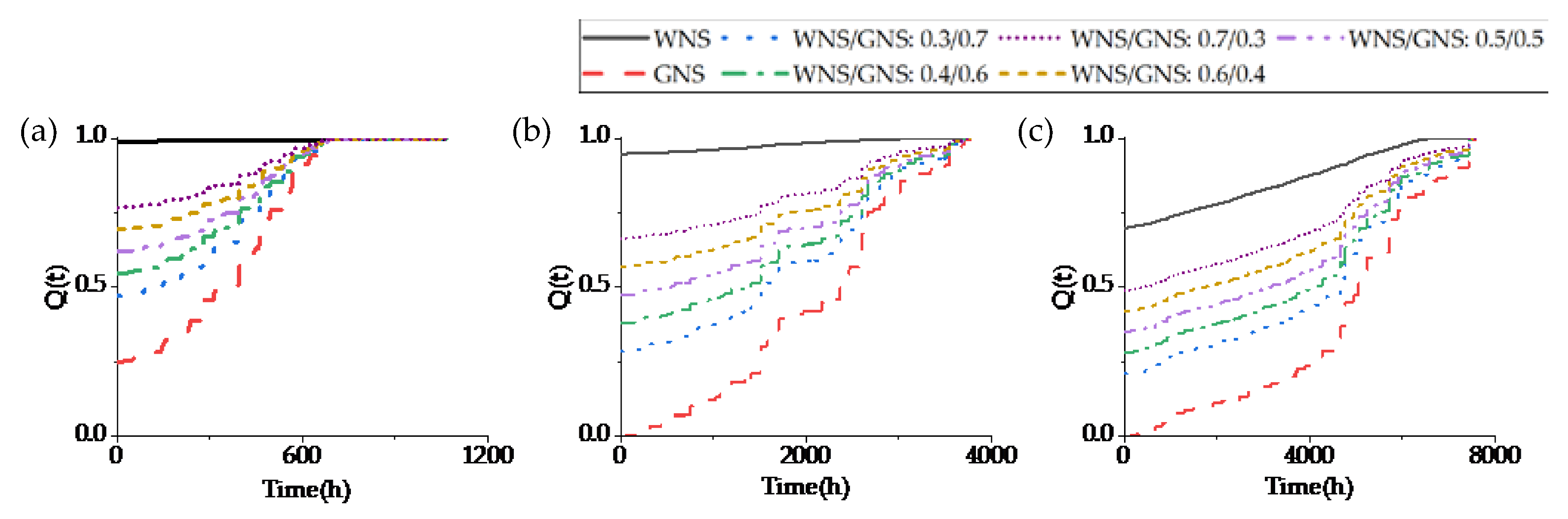 Sustainability 14 03344 g009 550