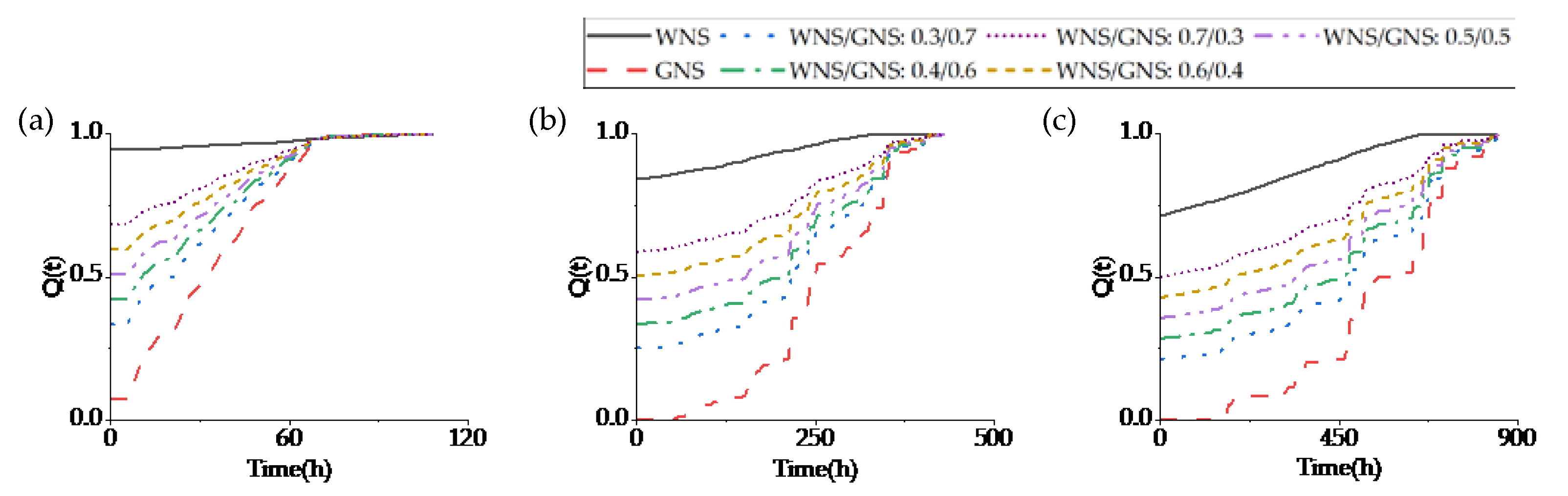 Sustainability 14 03344 g010 550