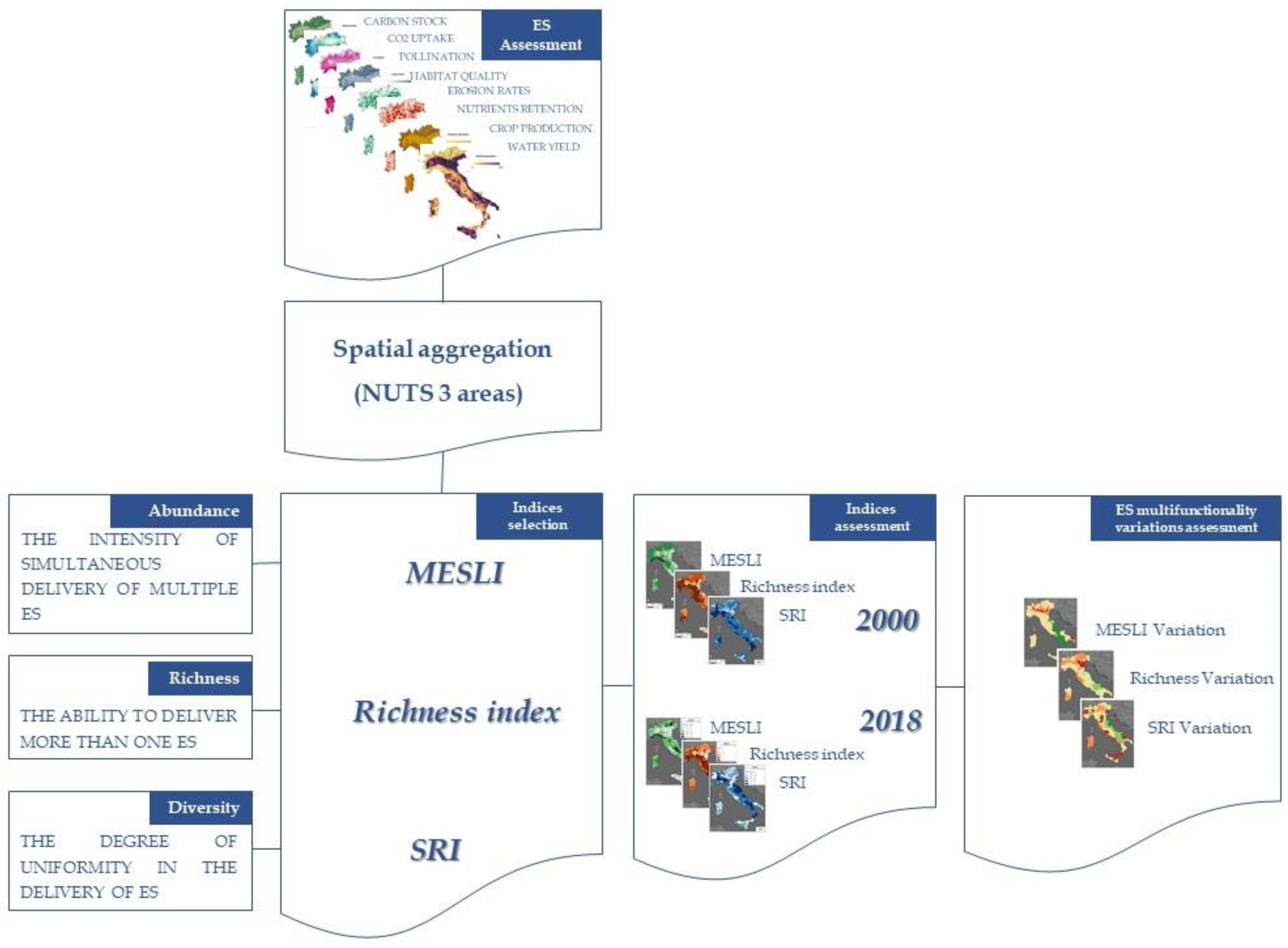 Sustainability 14 03346 g003