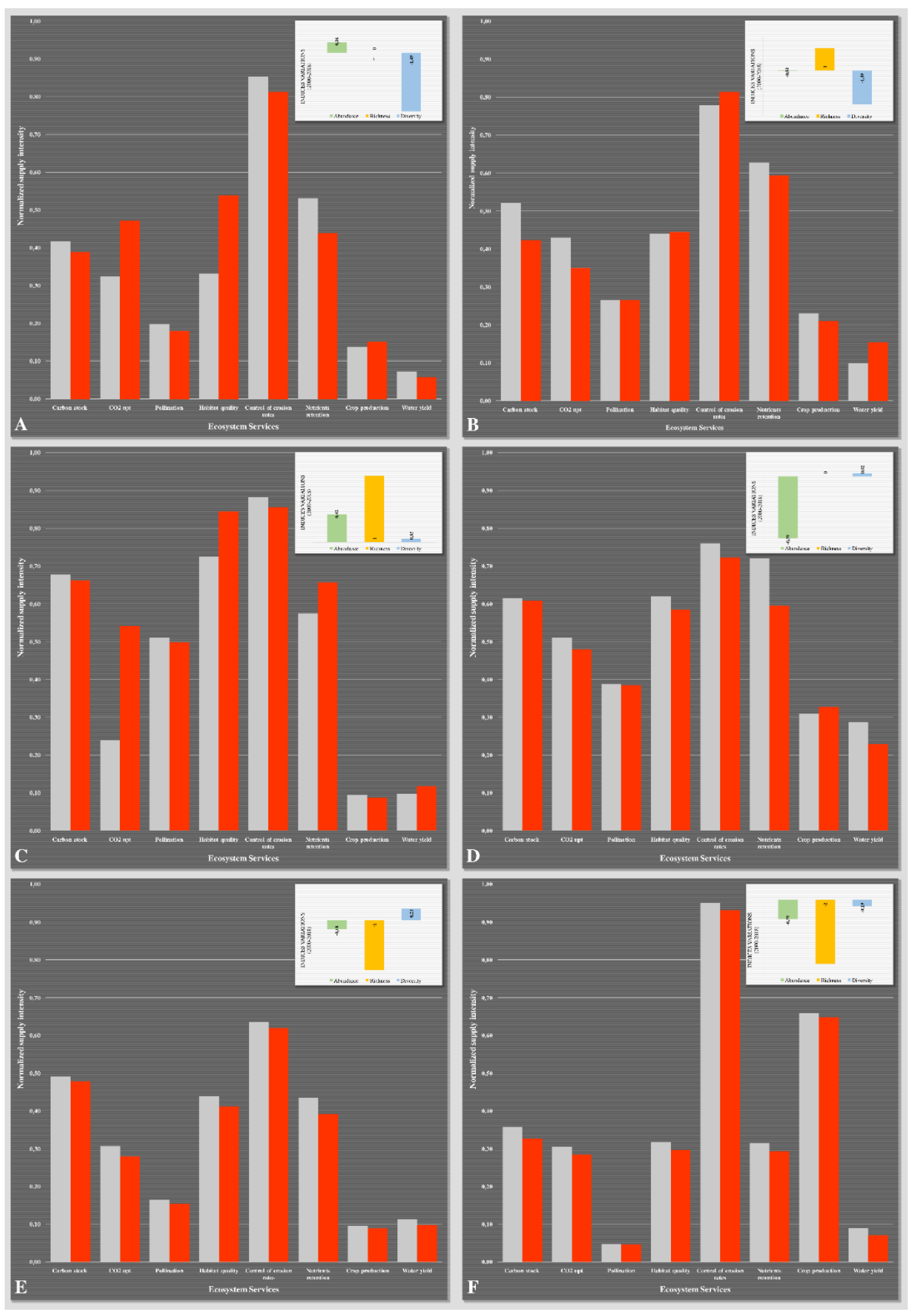 Sustainability 14 03346 g008