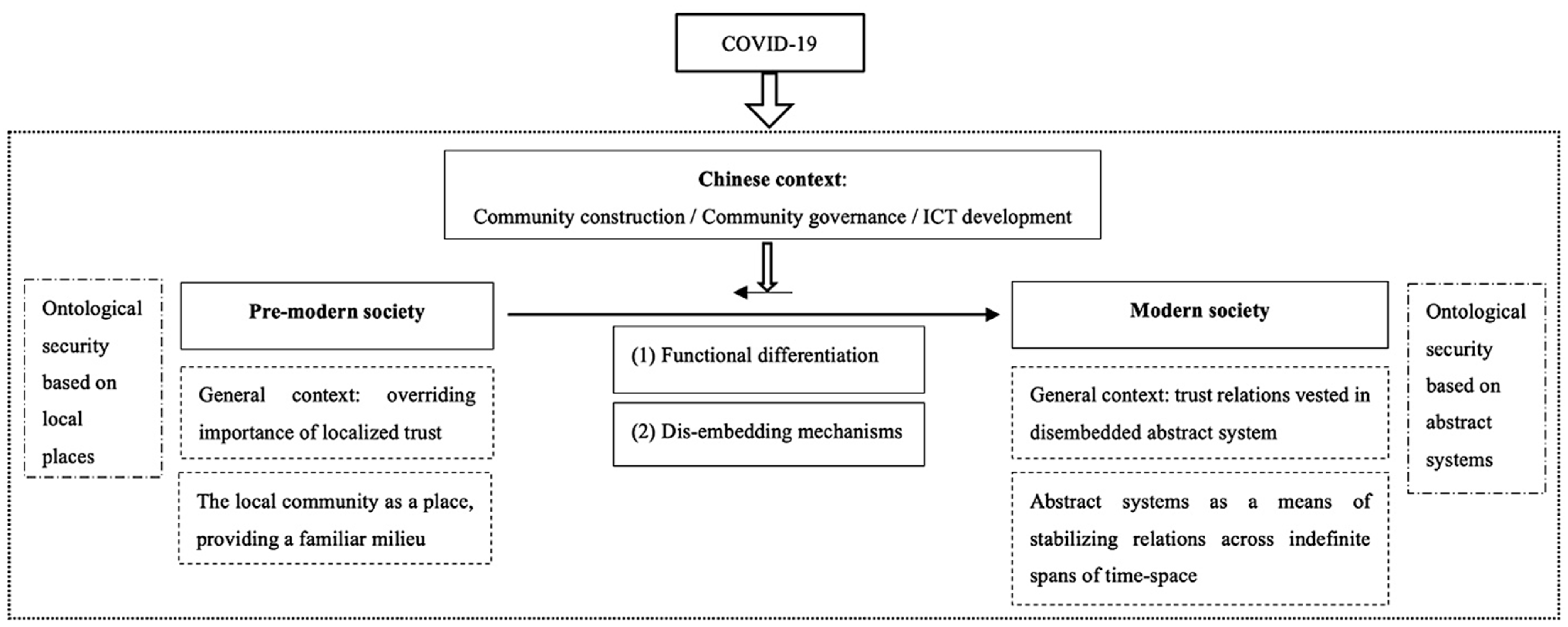 Sustainability 14 03347 g001 550