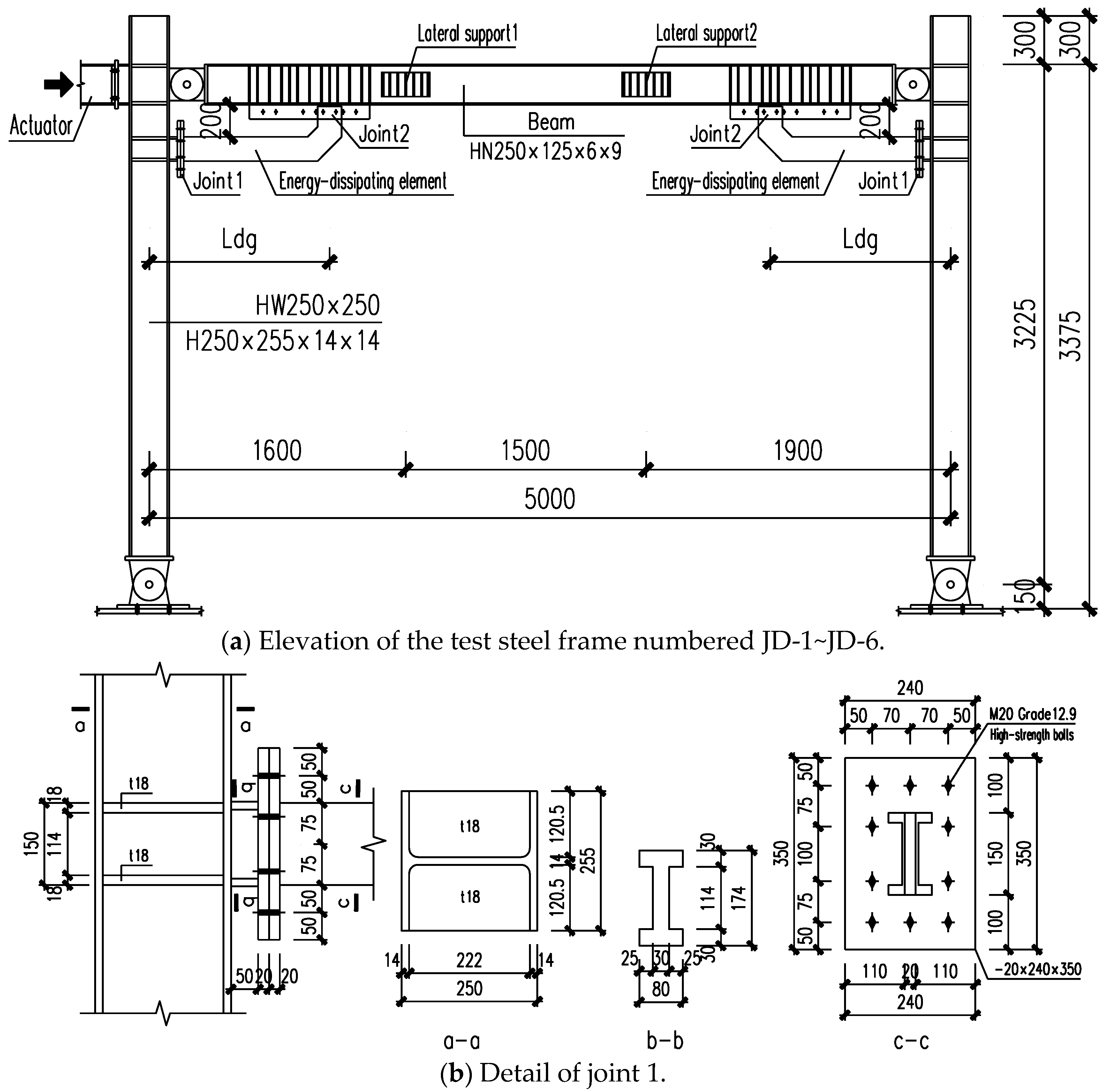 Sustainability 14 03350 g001a