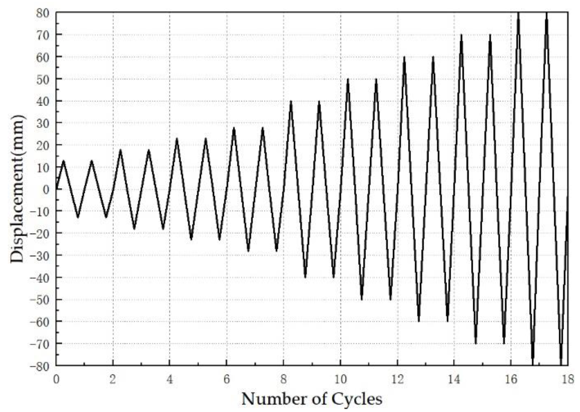 Sustainability 14 03350 g004