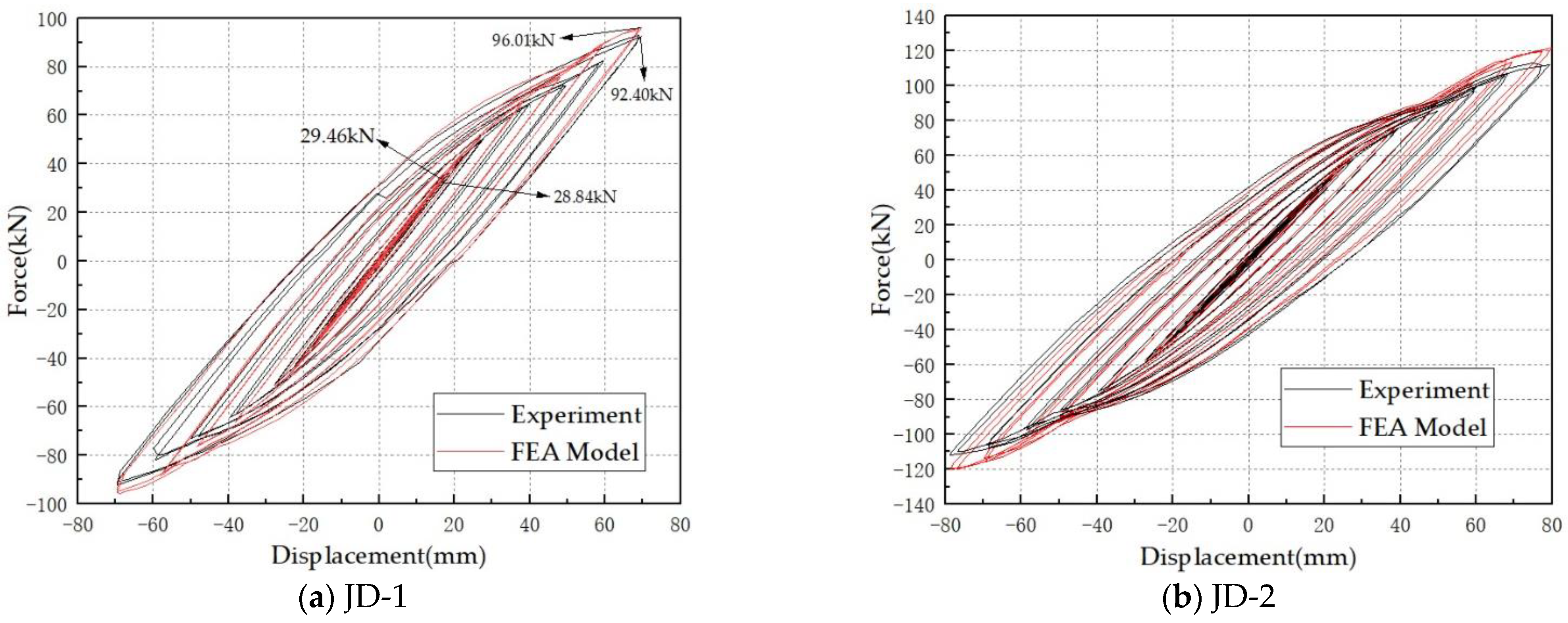 Sustainability 14 03350 g006a