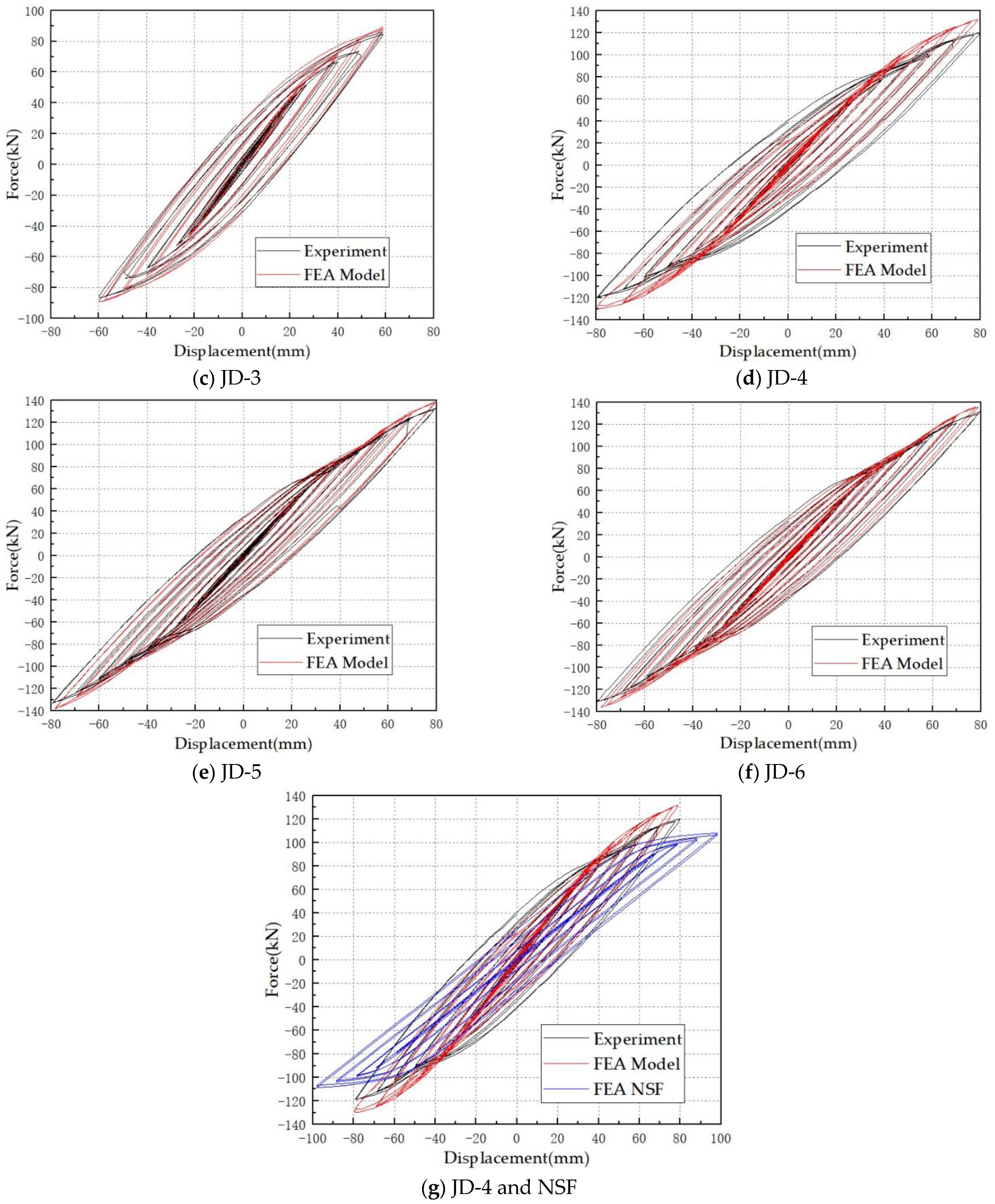 Sustainability 14 03350 g006b