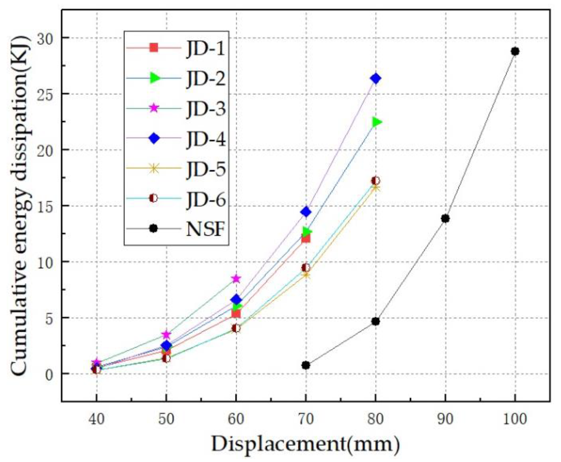 Sustainability 14 03350 g010