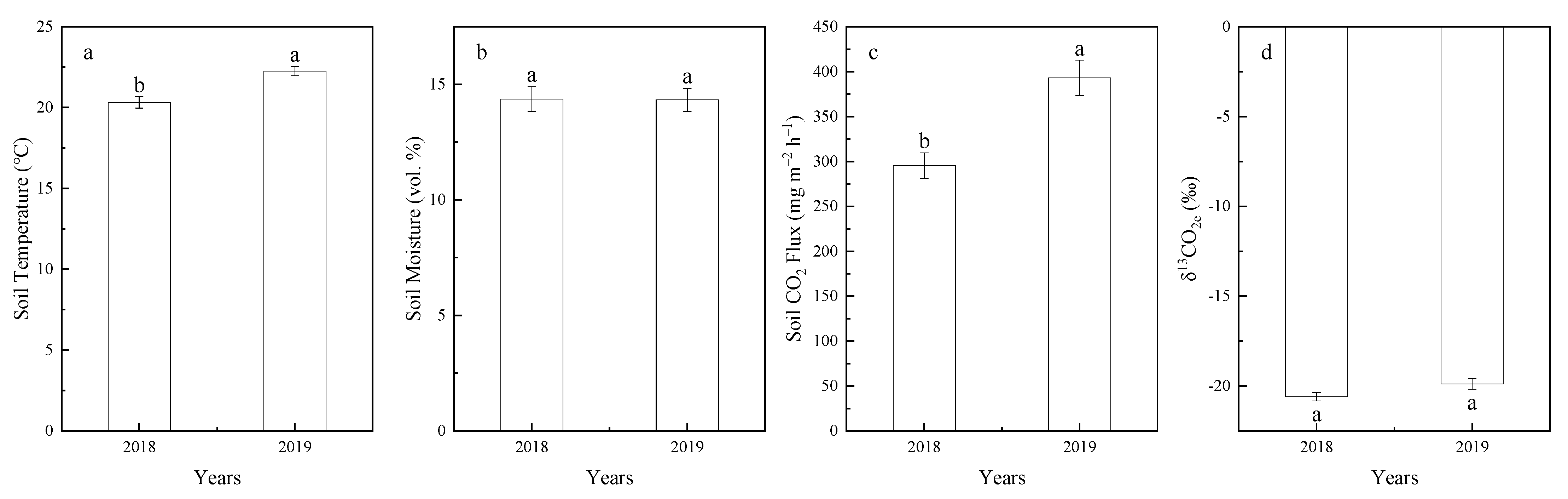 Sustainability 14 03351 g002