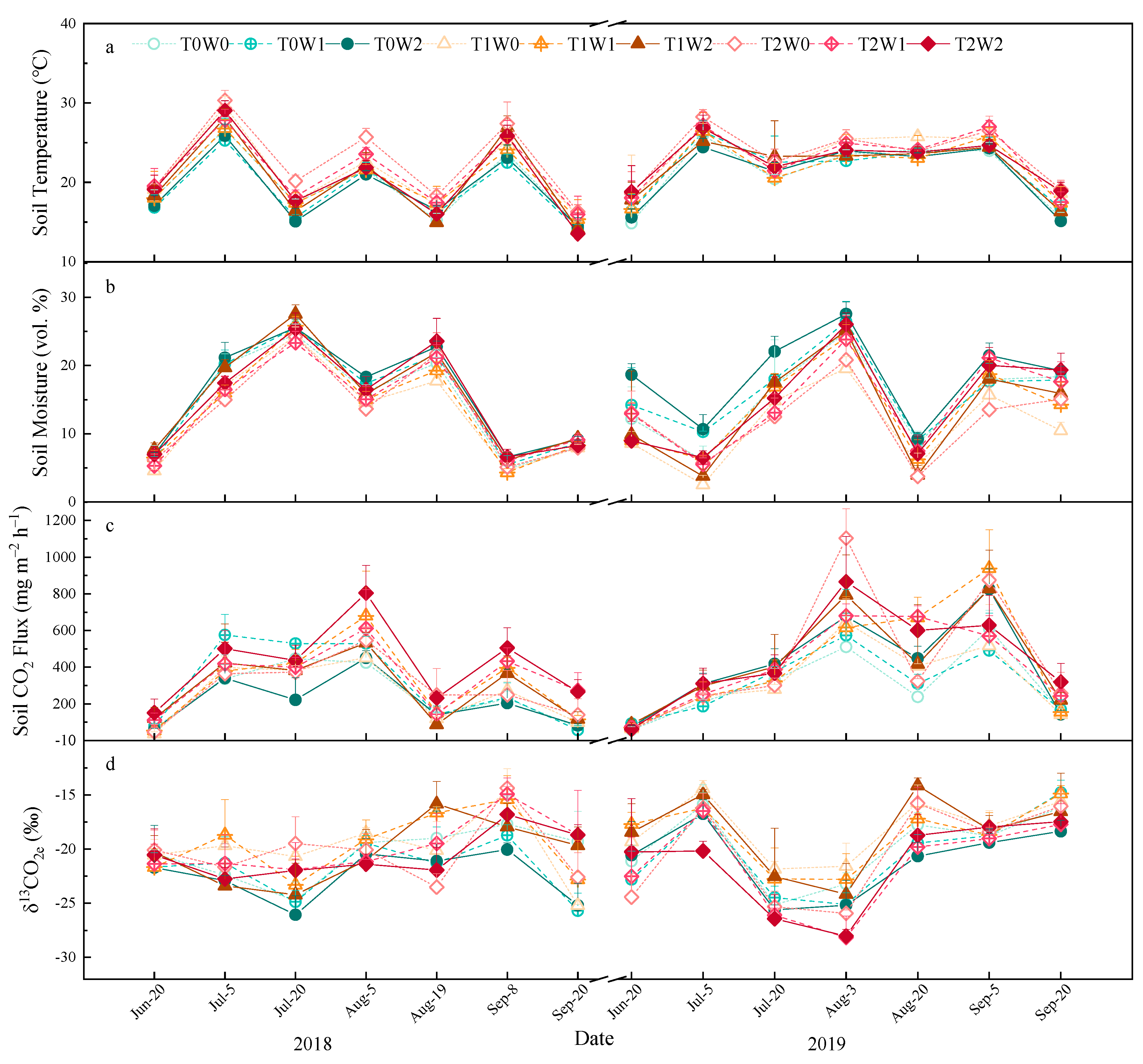 Sustainability 14 03351 g003
